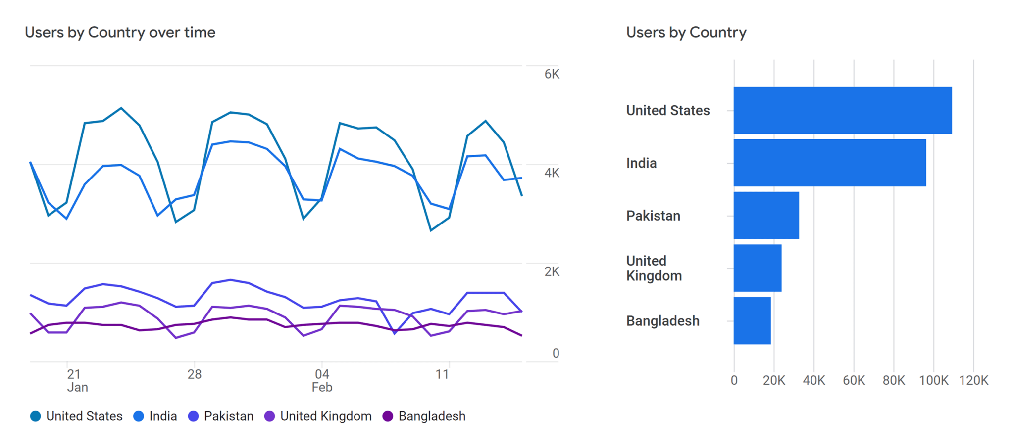 ga4-demographic-details Competitor Analysis: Core Principles and How to Conduct One