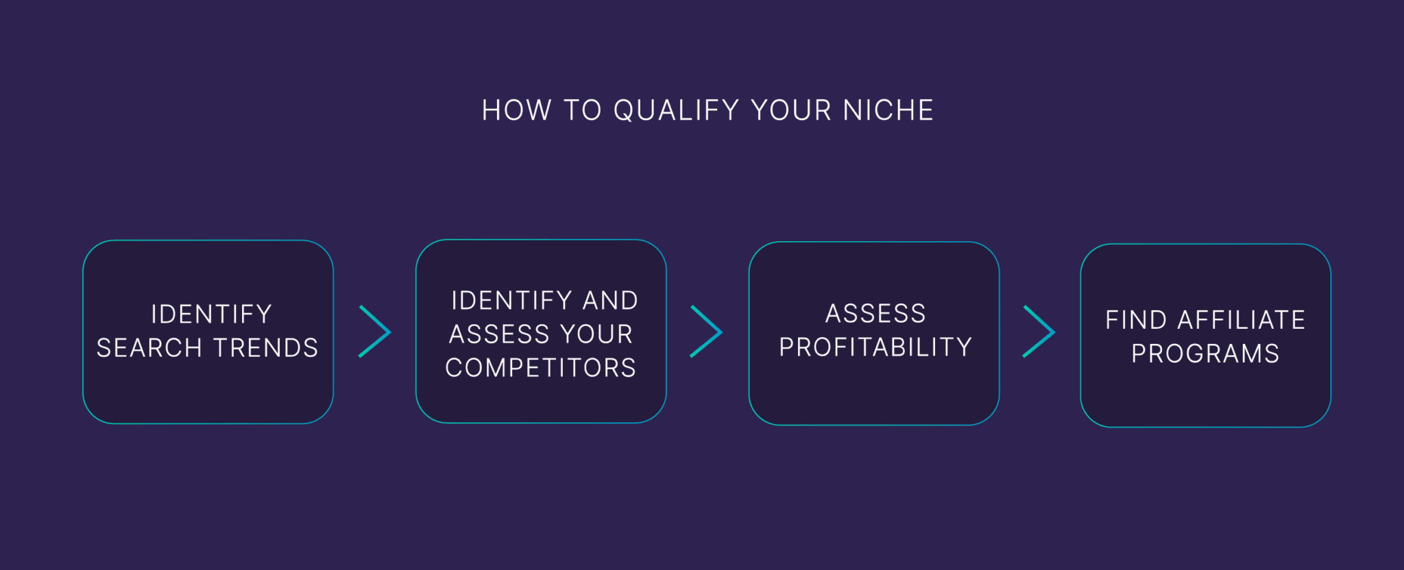 how-to-qualify-your-niche