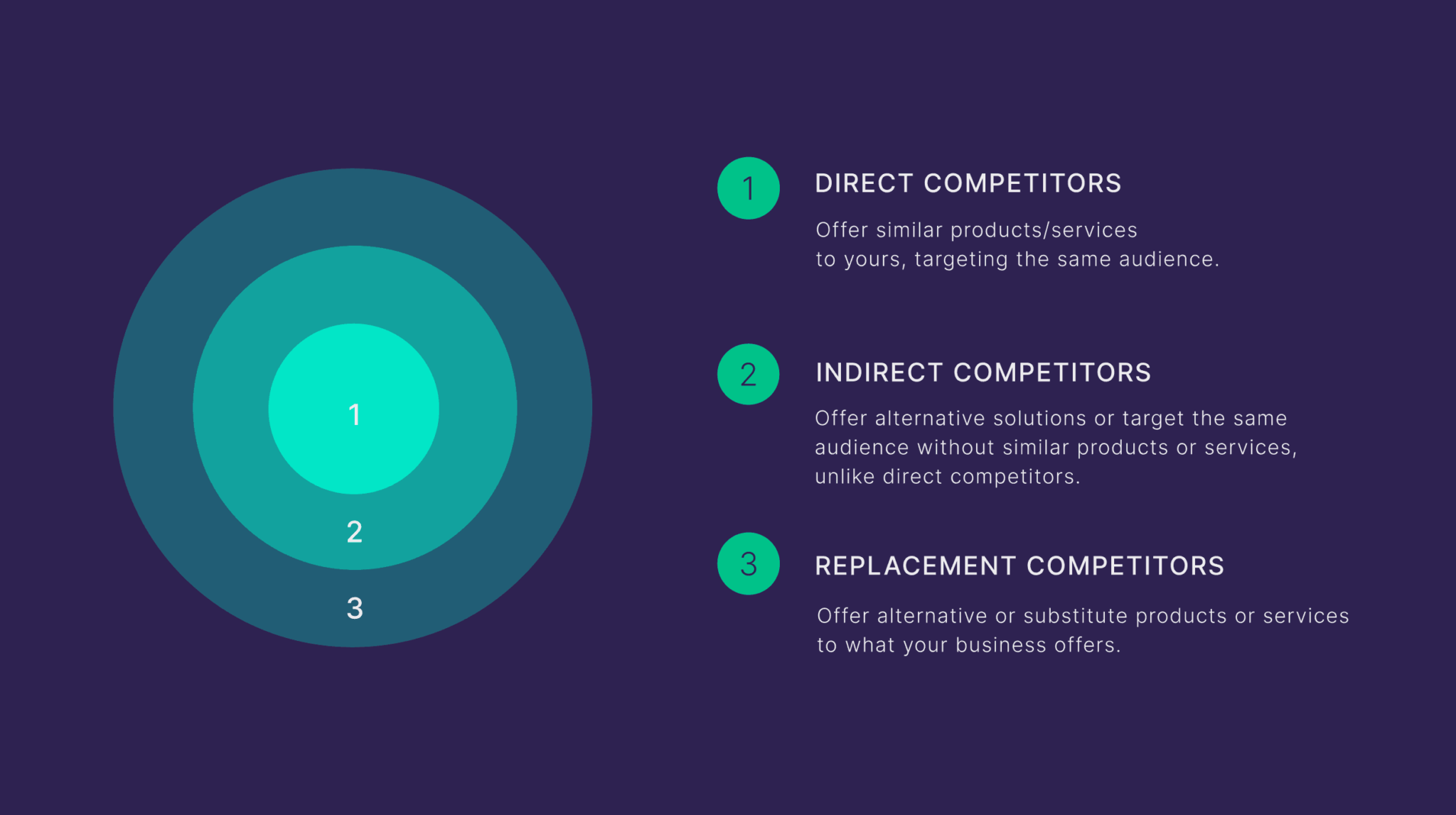 identifying-your-main-competitors Competitor Analysis: Core Principles and How to Conduct One