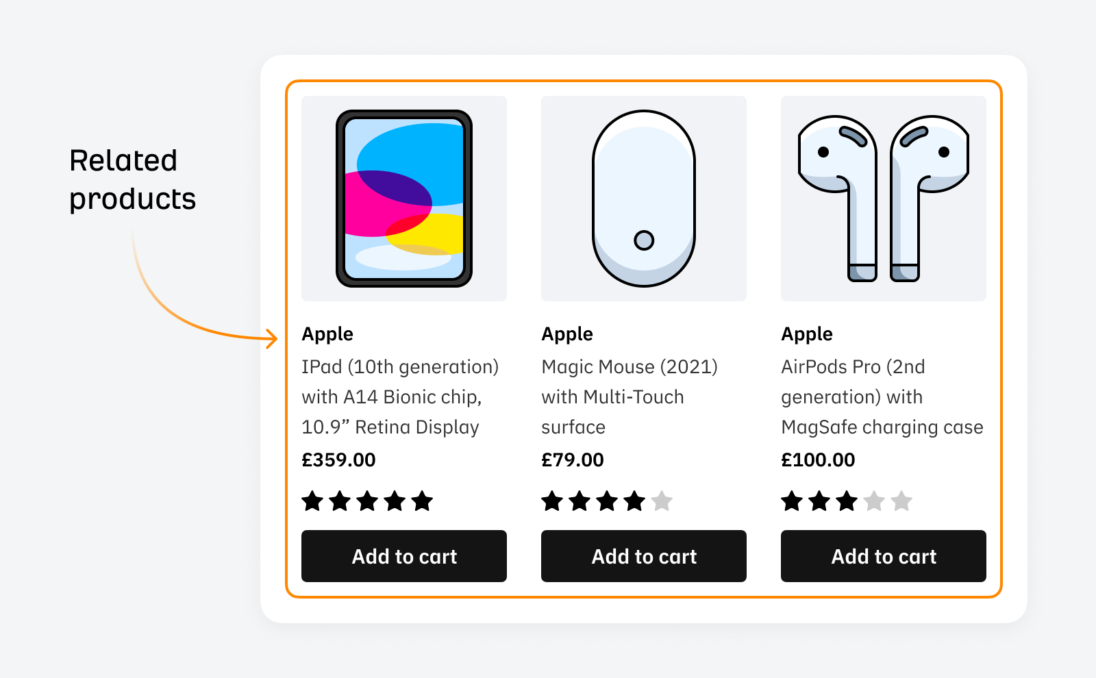 Product Page SEO: The Anatomy of a Well-Optimized Page | Illustration: related products