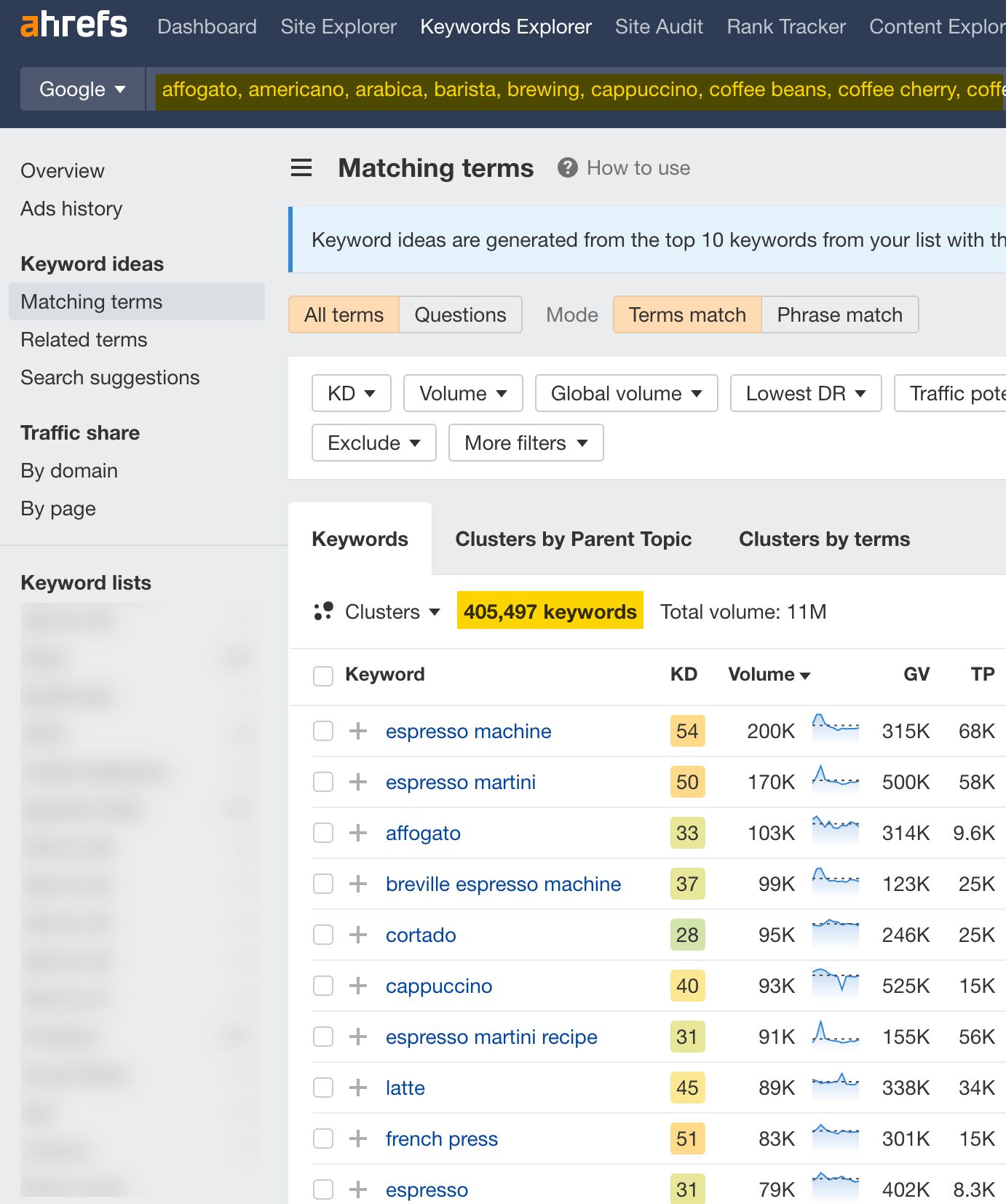 How to Use Ahrefs and ChatGPT to Improve Your SEO | Keyword ideas generated from a list of terms suggested by ChatGPT
