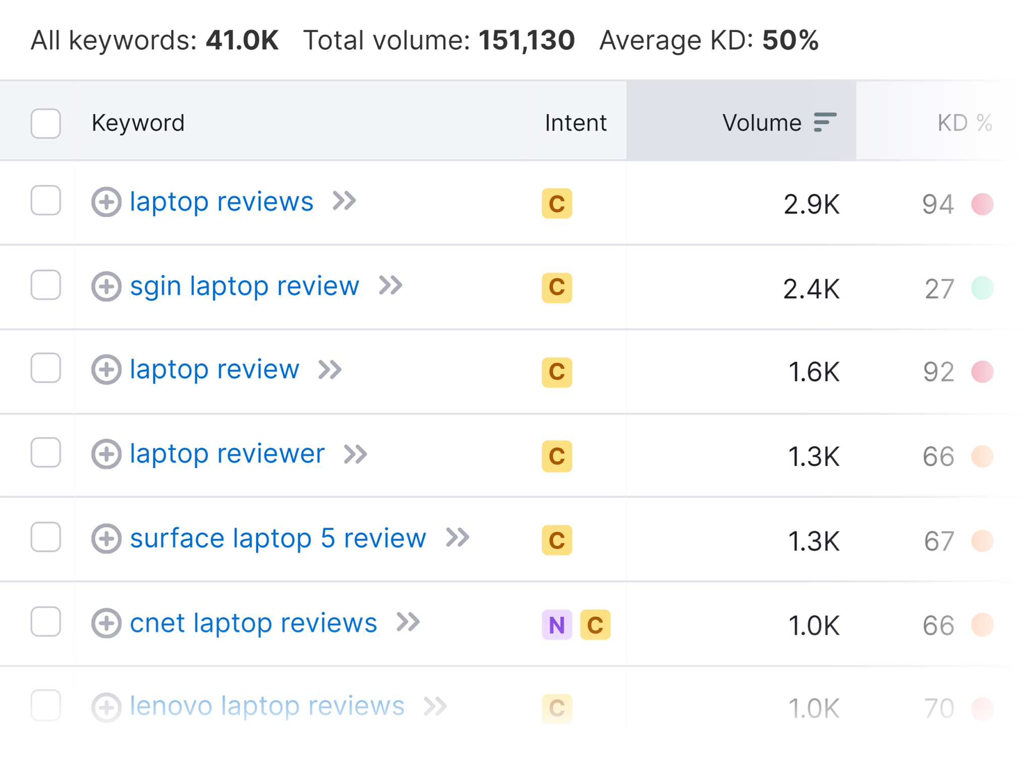 keyword-magic-tool-laptop-reviews-results TikTok SEO: The Ultimate Guide