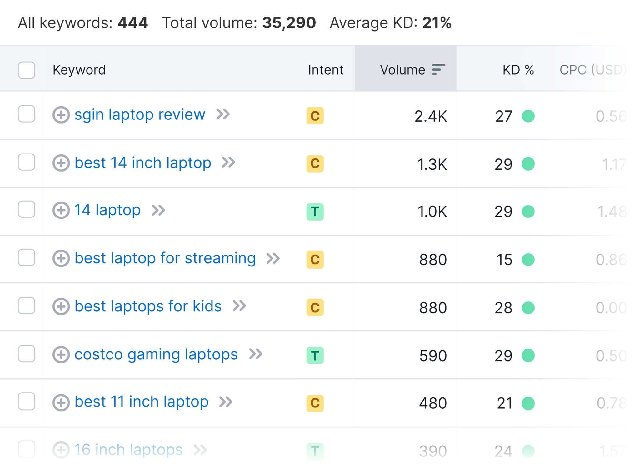 laptop-reviews-results-with-kd-filter TikTok SEO: The Ultimate Guide