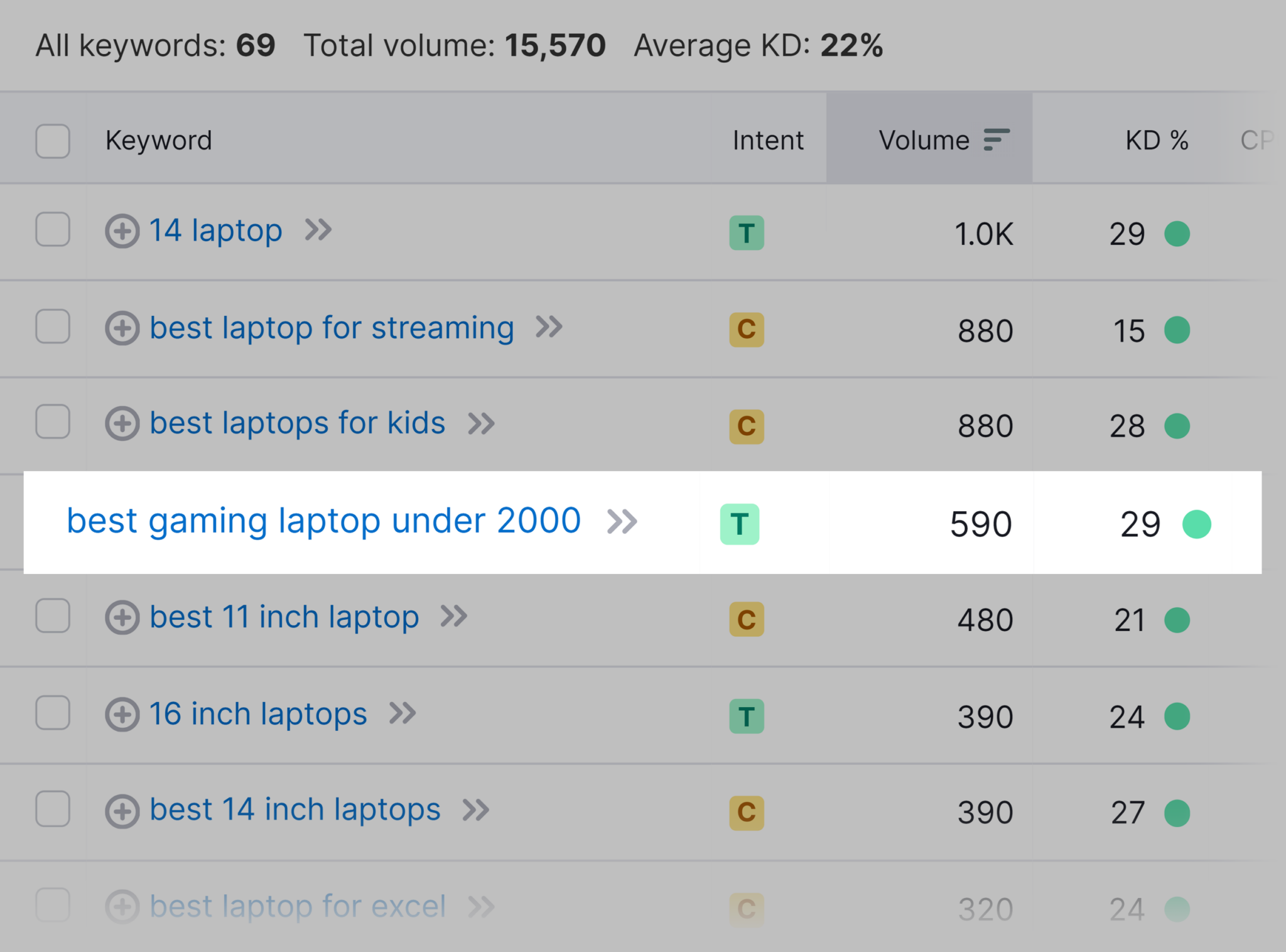 laptop-reviews-results-with-volume-and-kd-filter TikTok SEO: The Ultimate Guide