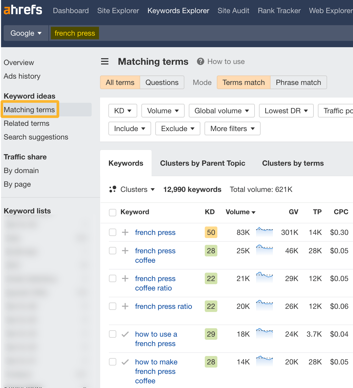 Content Promotion: There are Only 3 Ways to Distribute Content | Matching terms report in Keywords Explorer