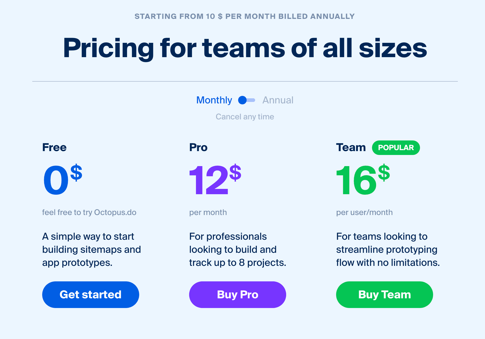 Top 8 Sitemap Generator Tools |