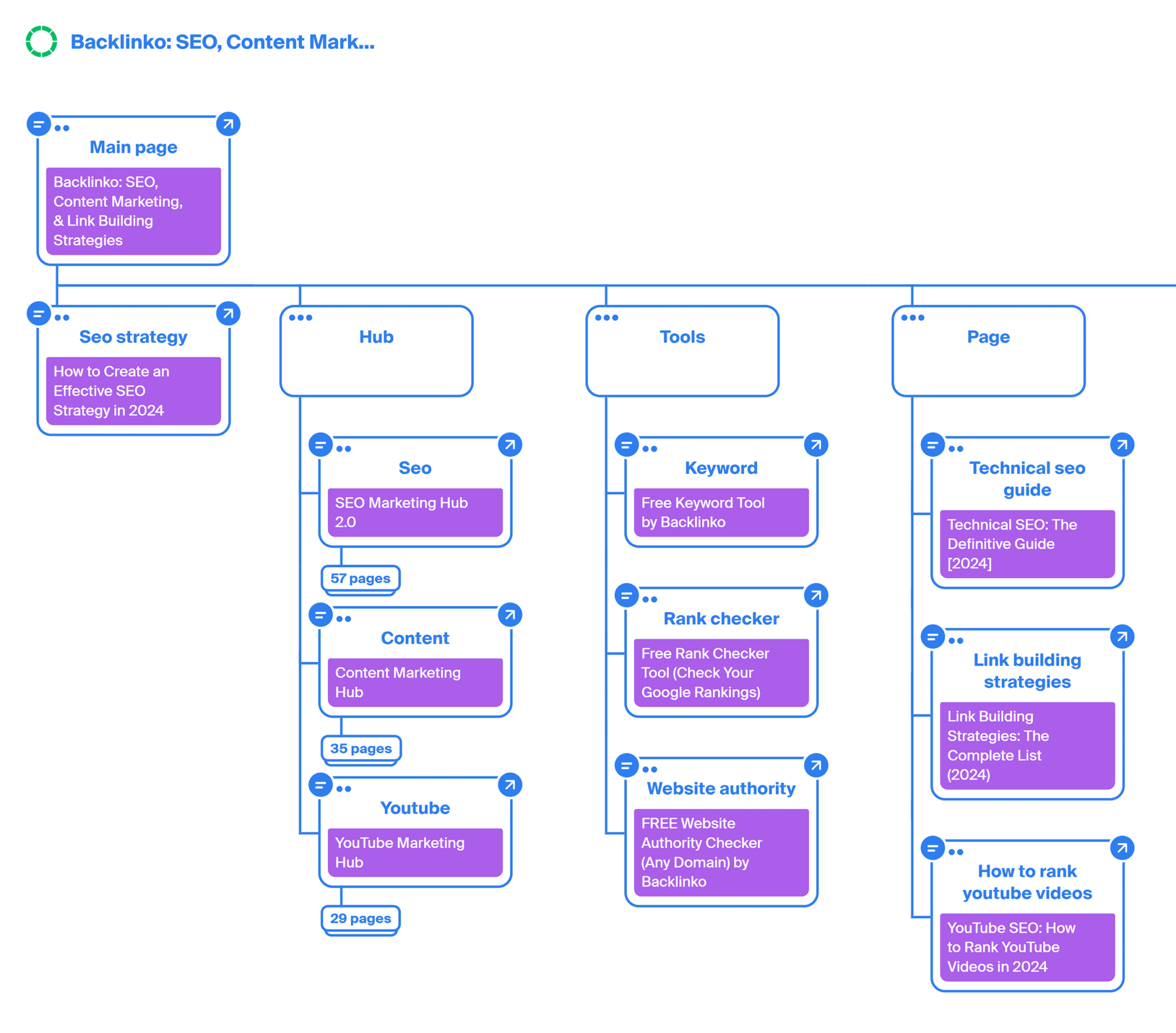 octopus-sitemap Top 8 Sitemap Generator Tools