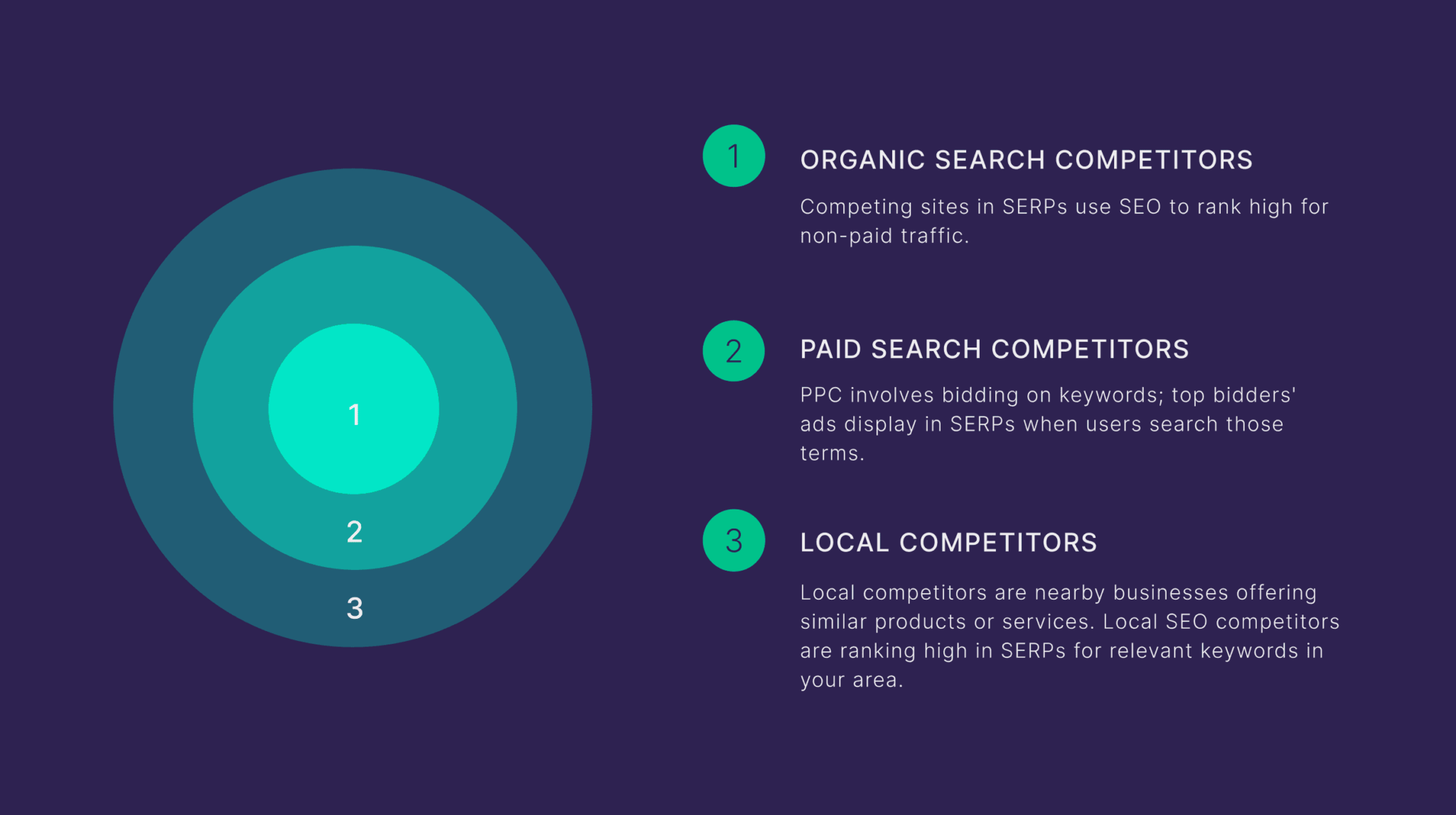 organic-paid-local-competitors Competitor Analysis: Core Principles and How to Conduct One