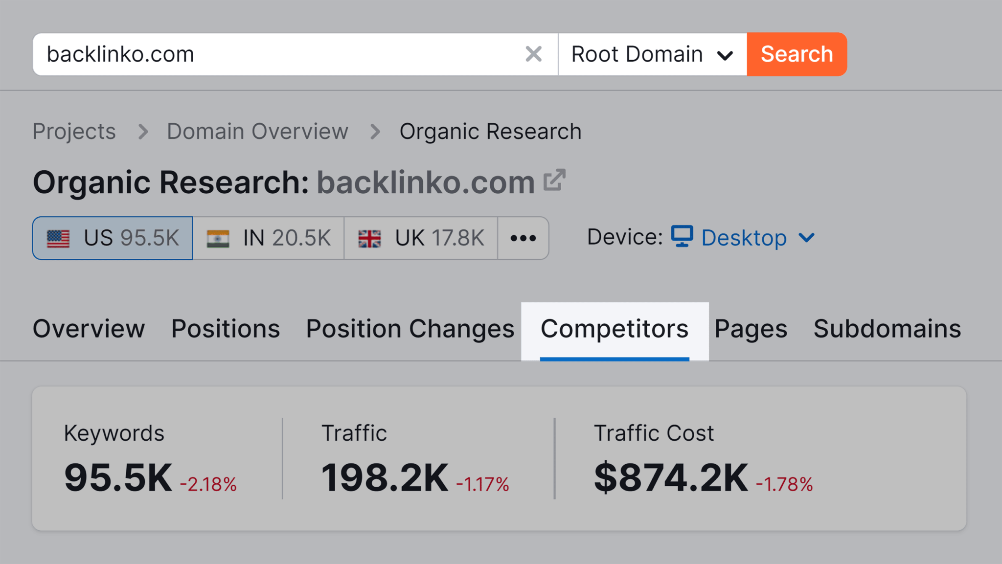 organic-research-competitors Competitor Analysis: Core Principles and How to Conduct One