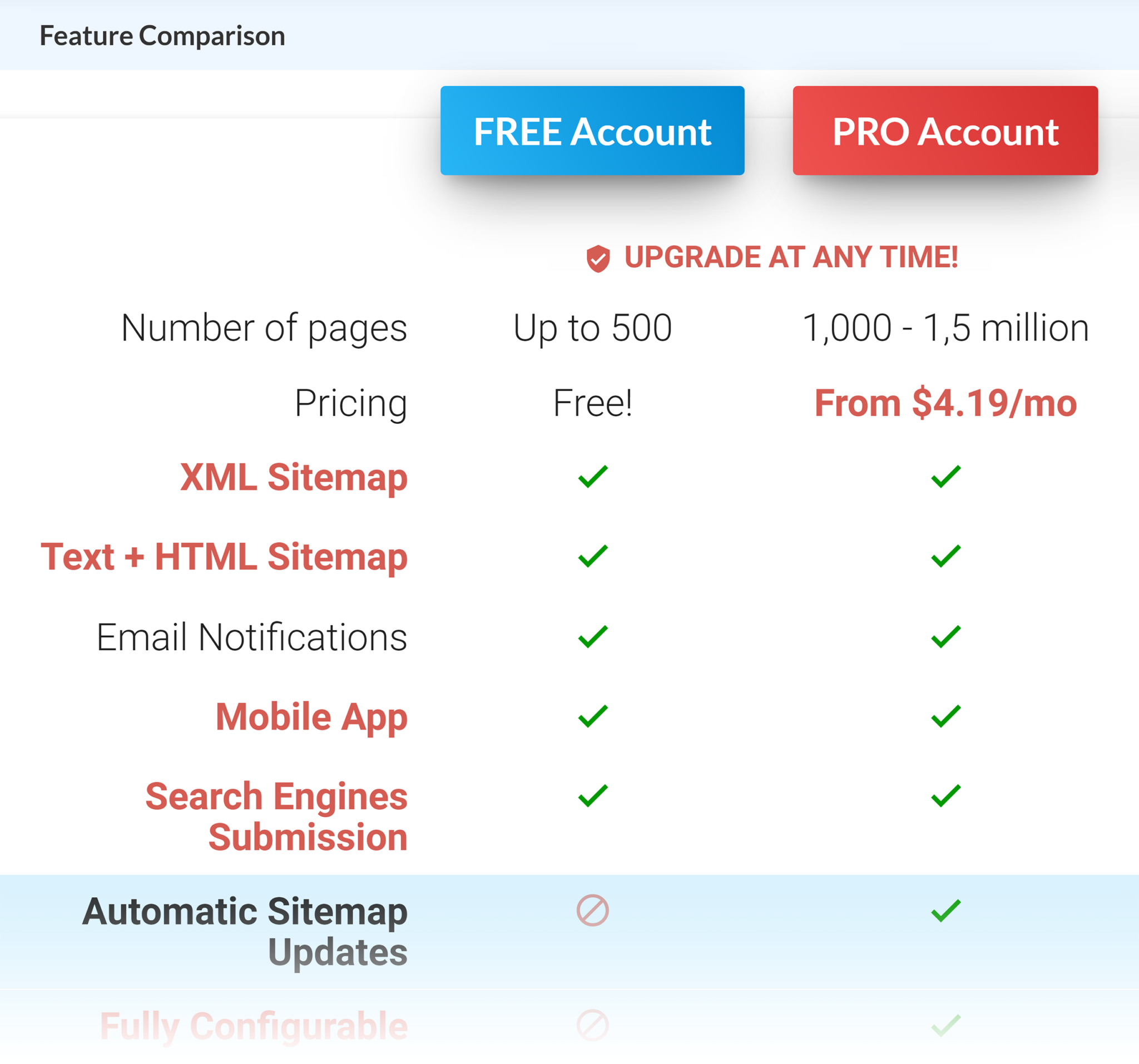 pro-sitemaps-pricing Top 8 Sitemap Generator Tools
