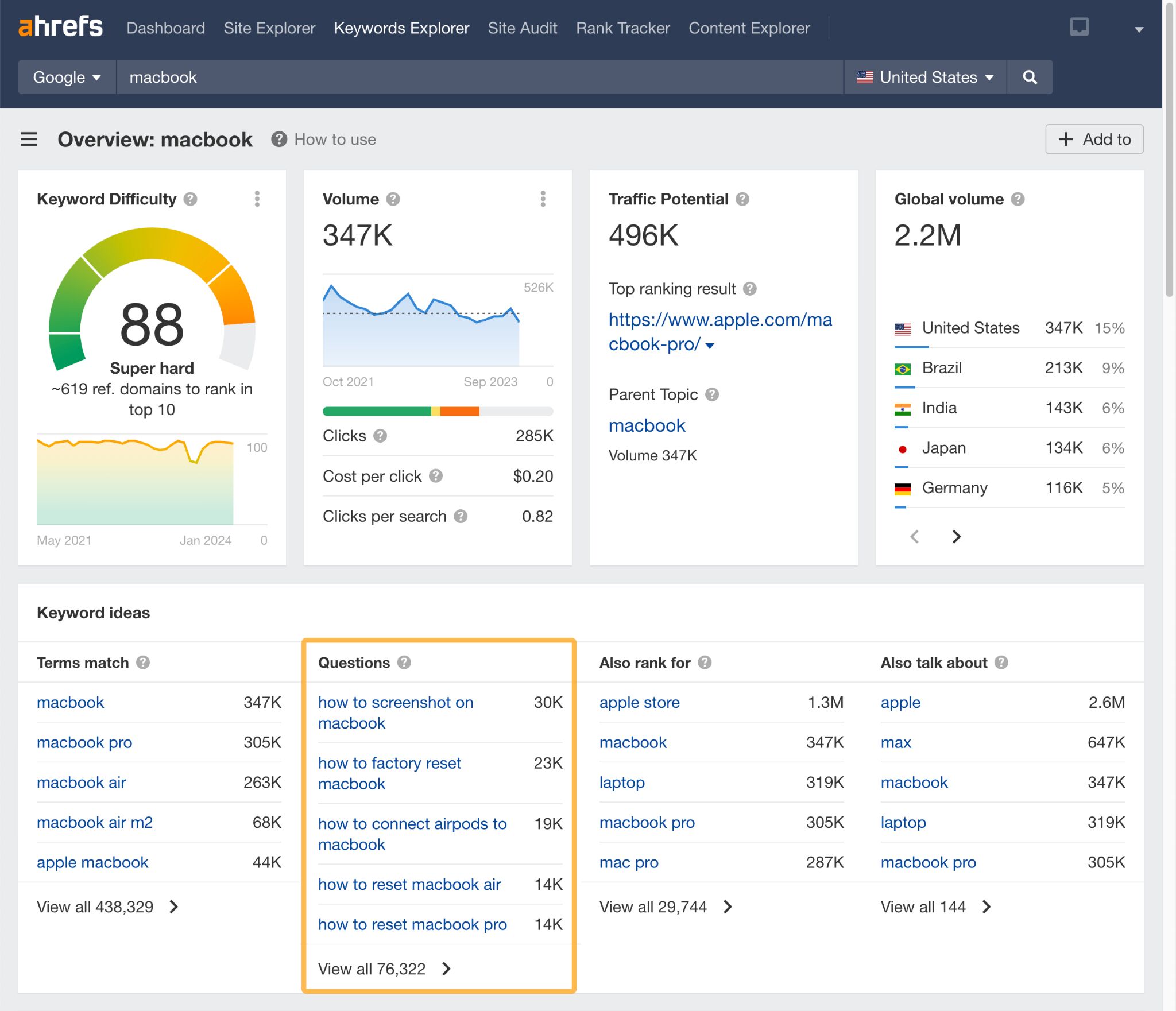 Product Page SEO: The Anatomy of a Well-Optimized Page | Questions highlighted in Ahrefs' Keywords Explorer
