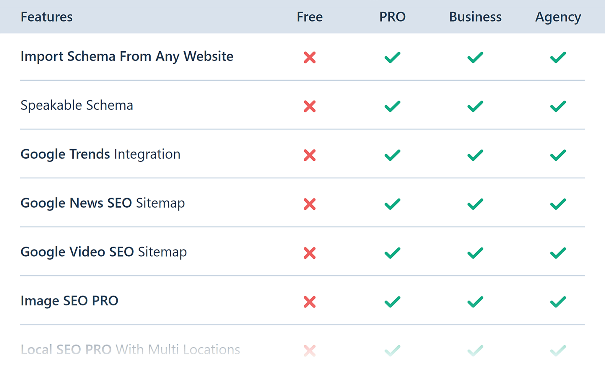 rankmath-features Top 8 Sitemap Generator Tools
