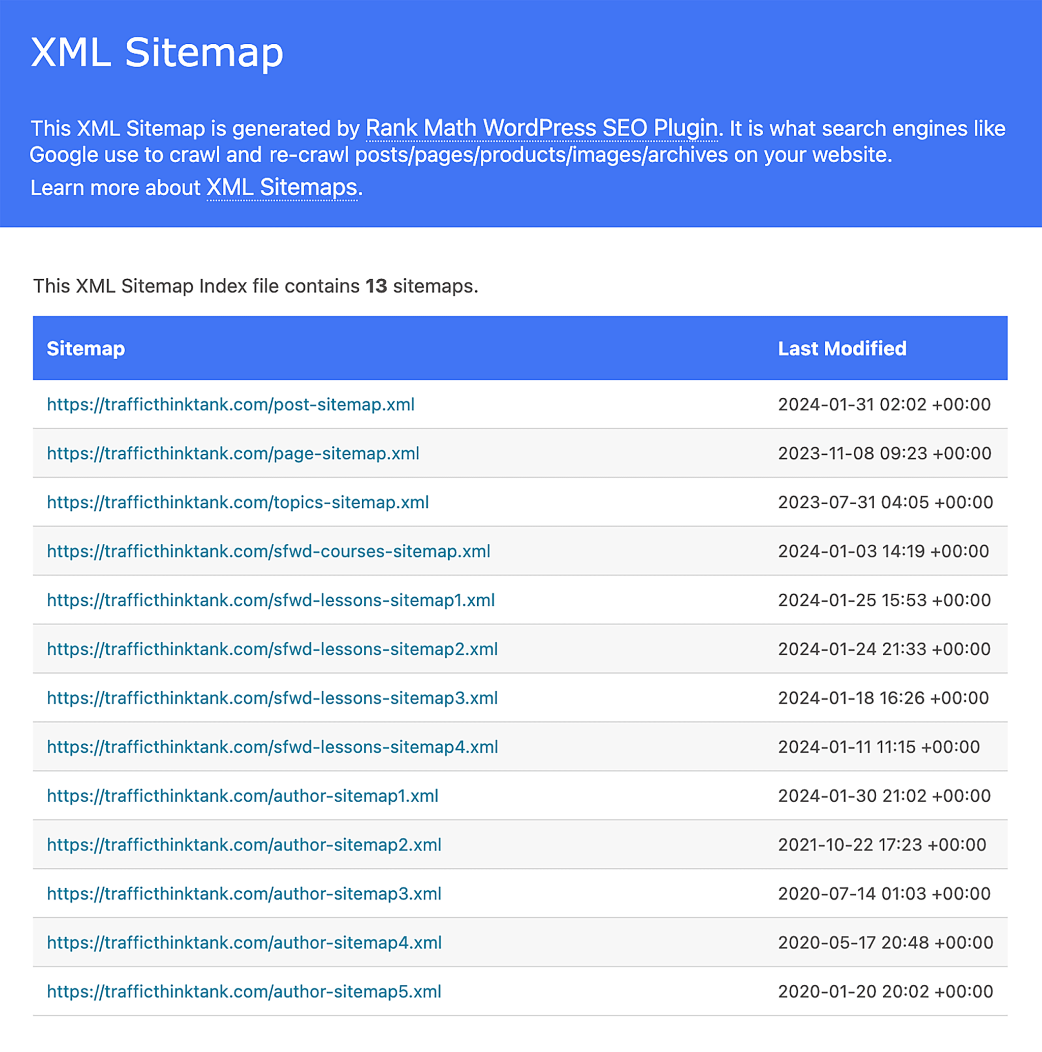 rankmath-sitemap-result Top 8 Sitemap Generator Tools