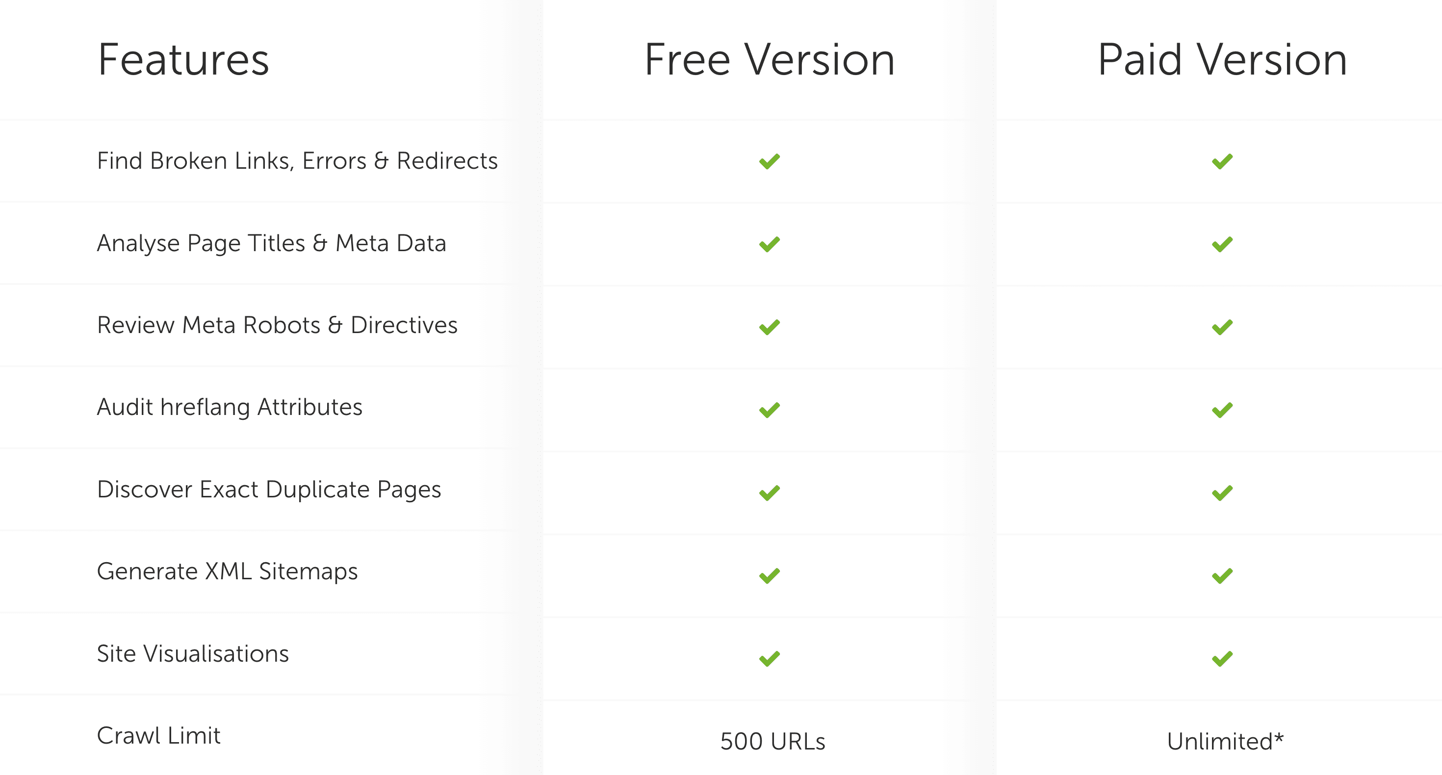 Top 8 Sitemap Generator Tools |