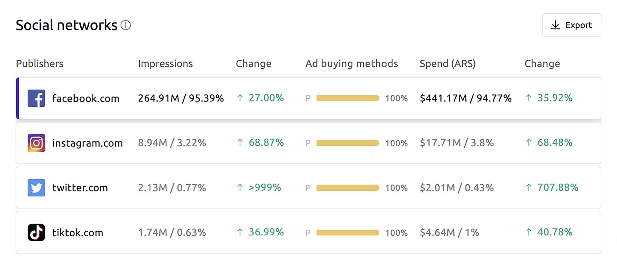 semrush-ad-clarity Competitor Analysis: Core Principles and How to Conduct One