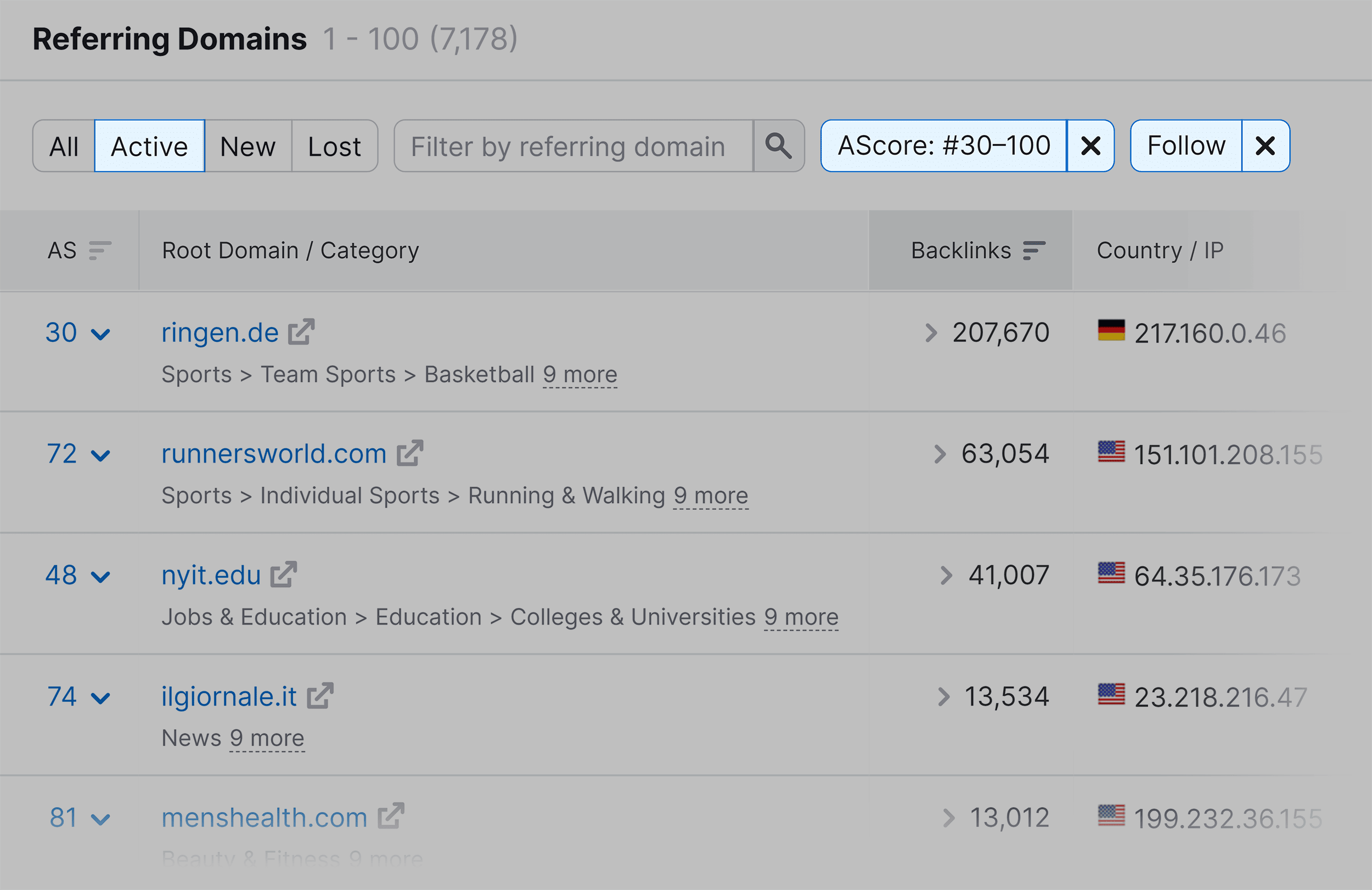 Semrush – Backlink Analytics – Referring Domains Semrush – Backlink Analytics – Referring Domains