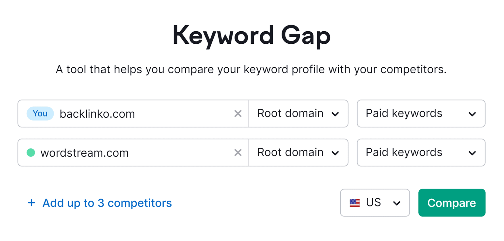 semrush-keyword-gap Competitor Analysis: Core Principles and How to Conduct One