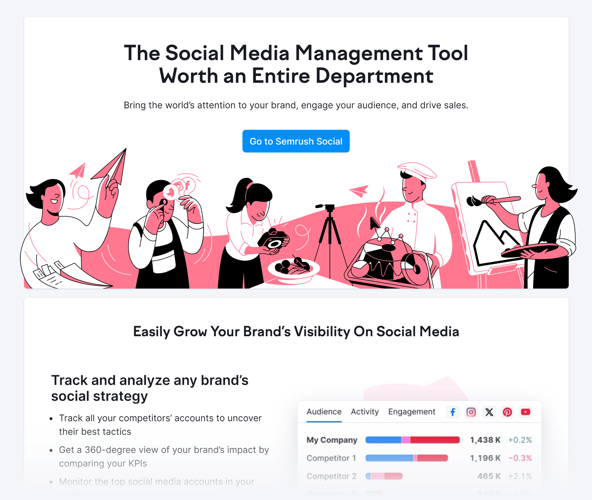 semrush-social-media Competitor Analysis: Core Principles and How to Conduct One