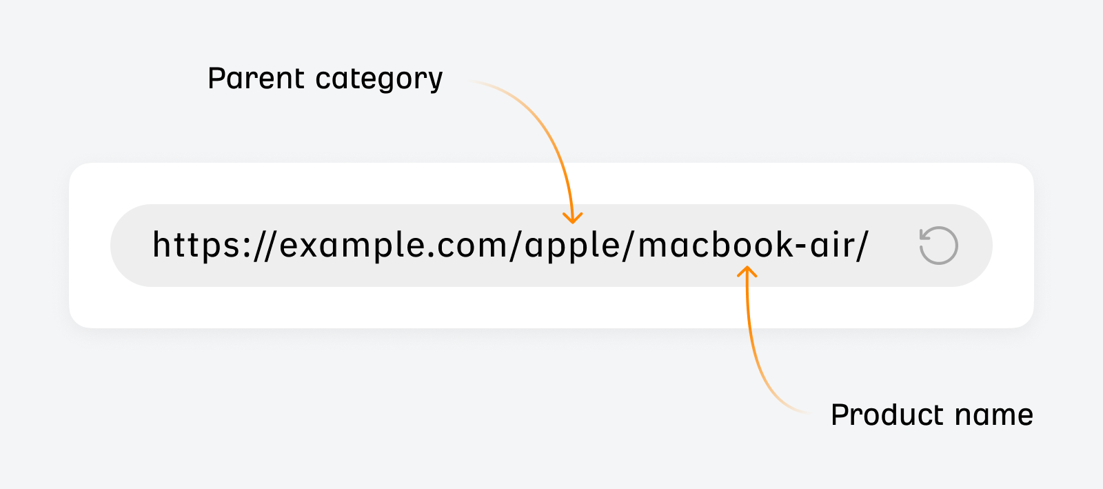 Product Page SEO: The Anatomy of a Well-Optimized Page | SEO-friendly URL example.