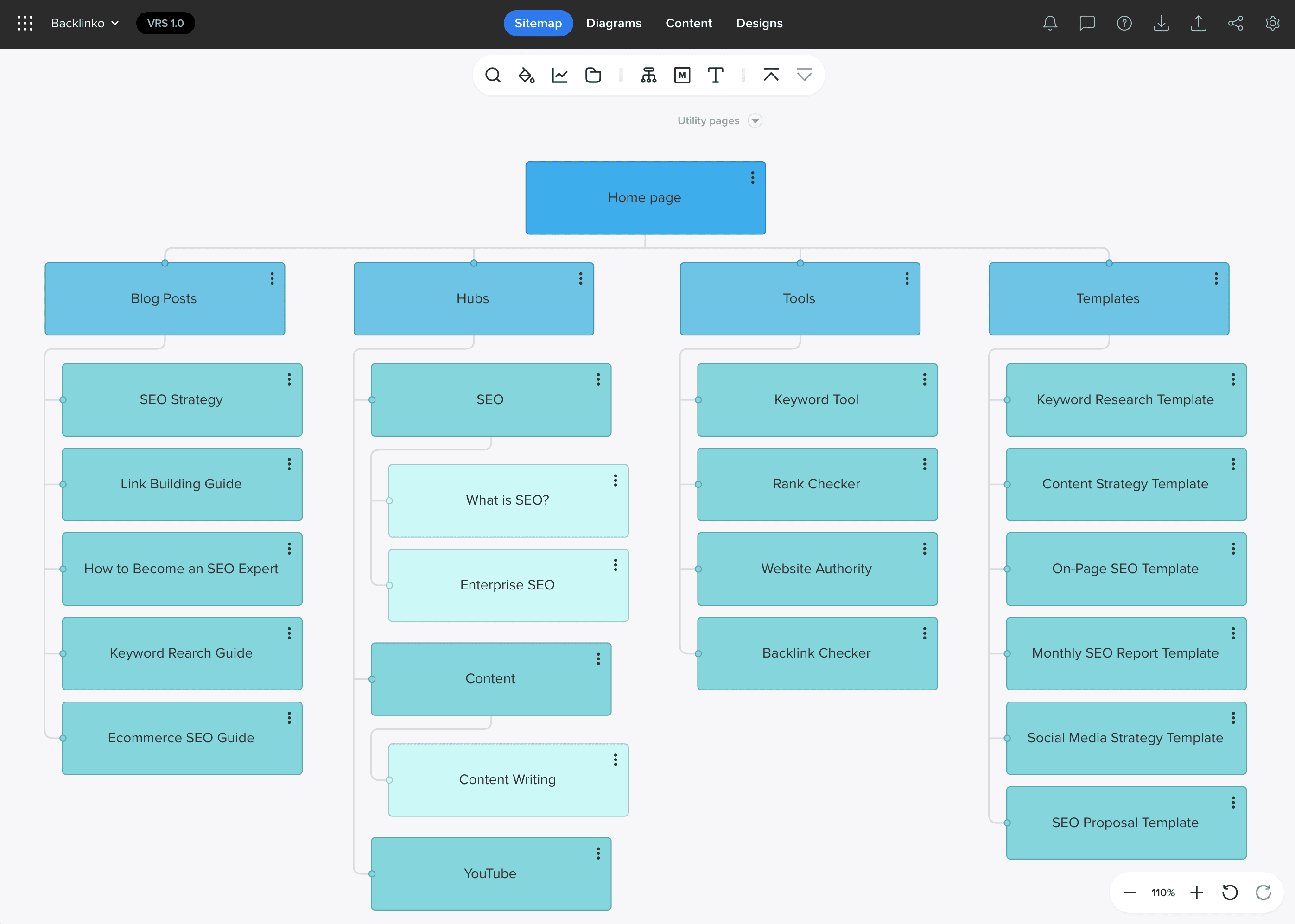 Top 8 Sitemap Generator Tools |