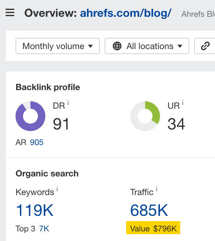 Content Promotion: There are Only 3 Ways to Distribute Content | The value of search traffic coming to the Ahrefs blog