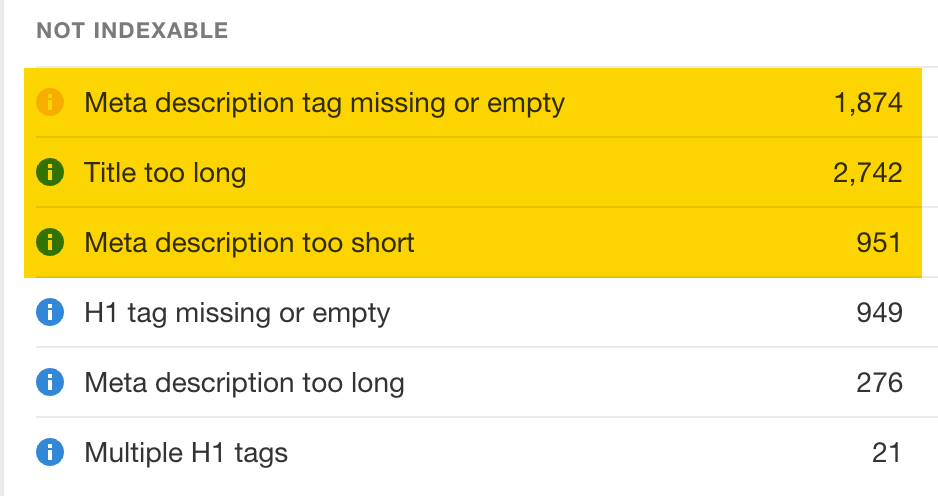How to Use Ahrefs and ChatGPT to Improve Your SEO | Title and meta description issues found by Site Audit