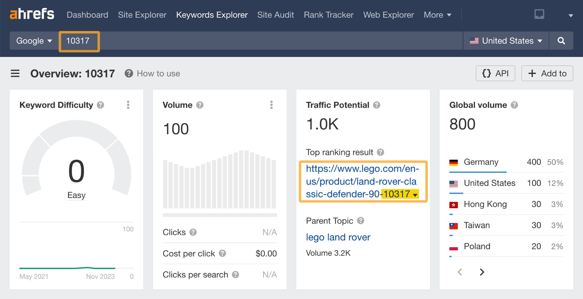 Product Page SEO: The Anatomy of a Well-Optimized Page | Product Page SEO: The Anatomy of a Well-Optimized Page |