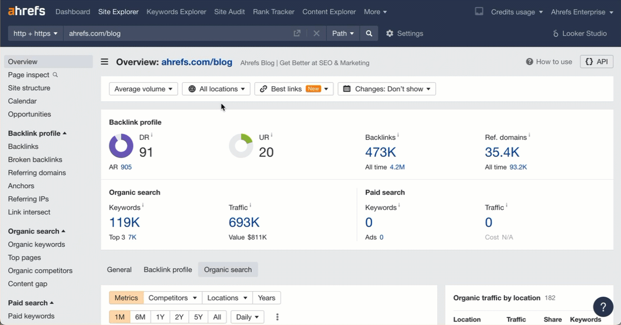 How to Visualize Ahrefs Data with ChatGPT | How to Visualize Ahrefs Data with ChatGPT |