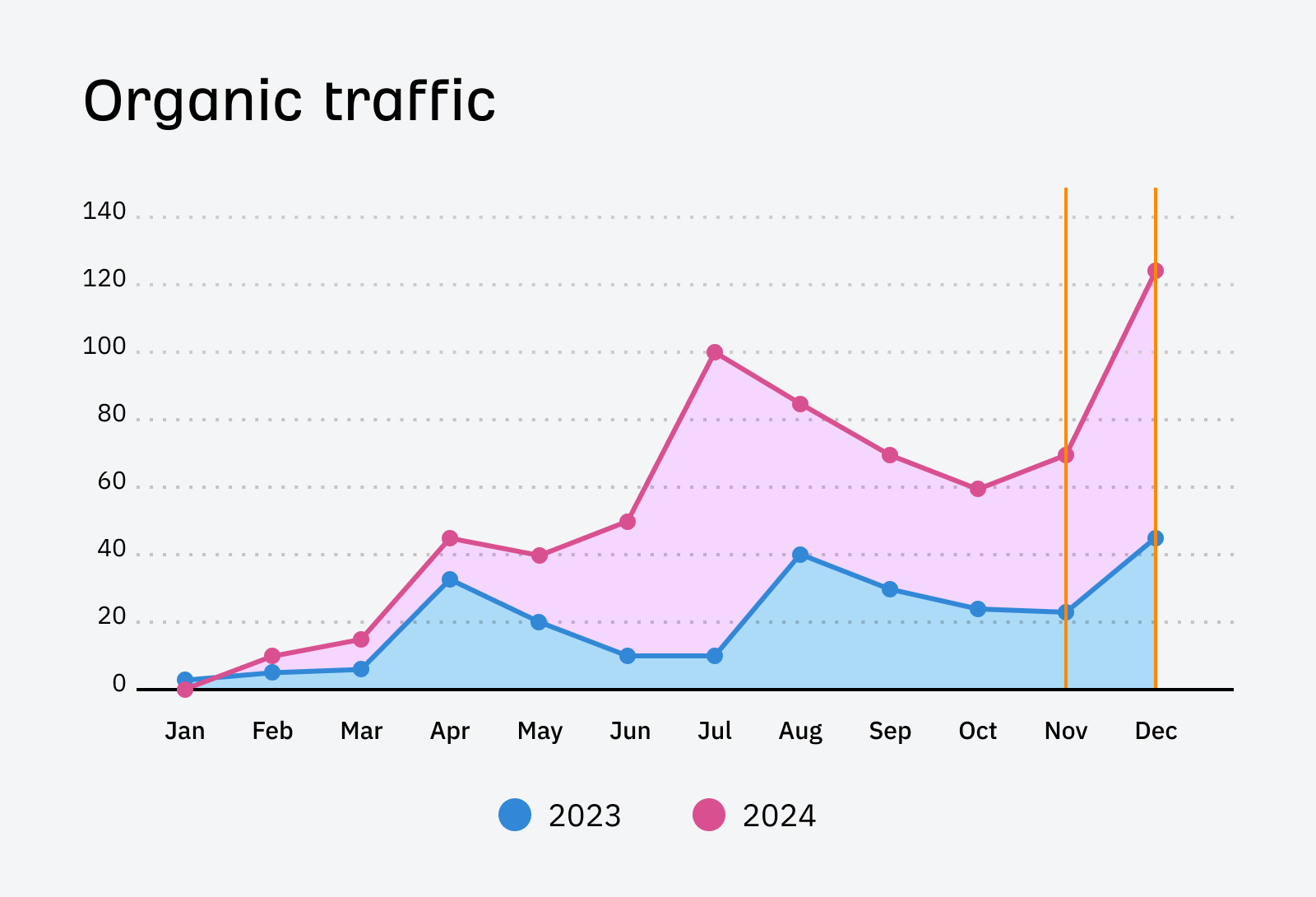 A Beginner's Guide to SEO Reporting | A Beginner's Guide to SEO Reporting |