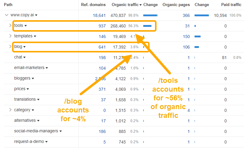 word-image-172374-1 My 5 Favorite Ahrefs Use Cases for Content Marketers