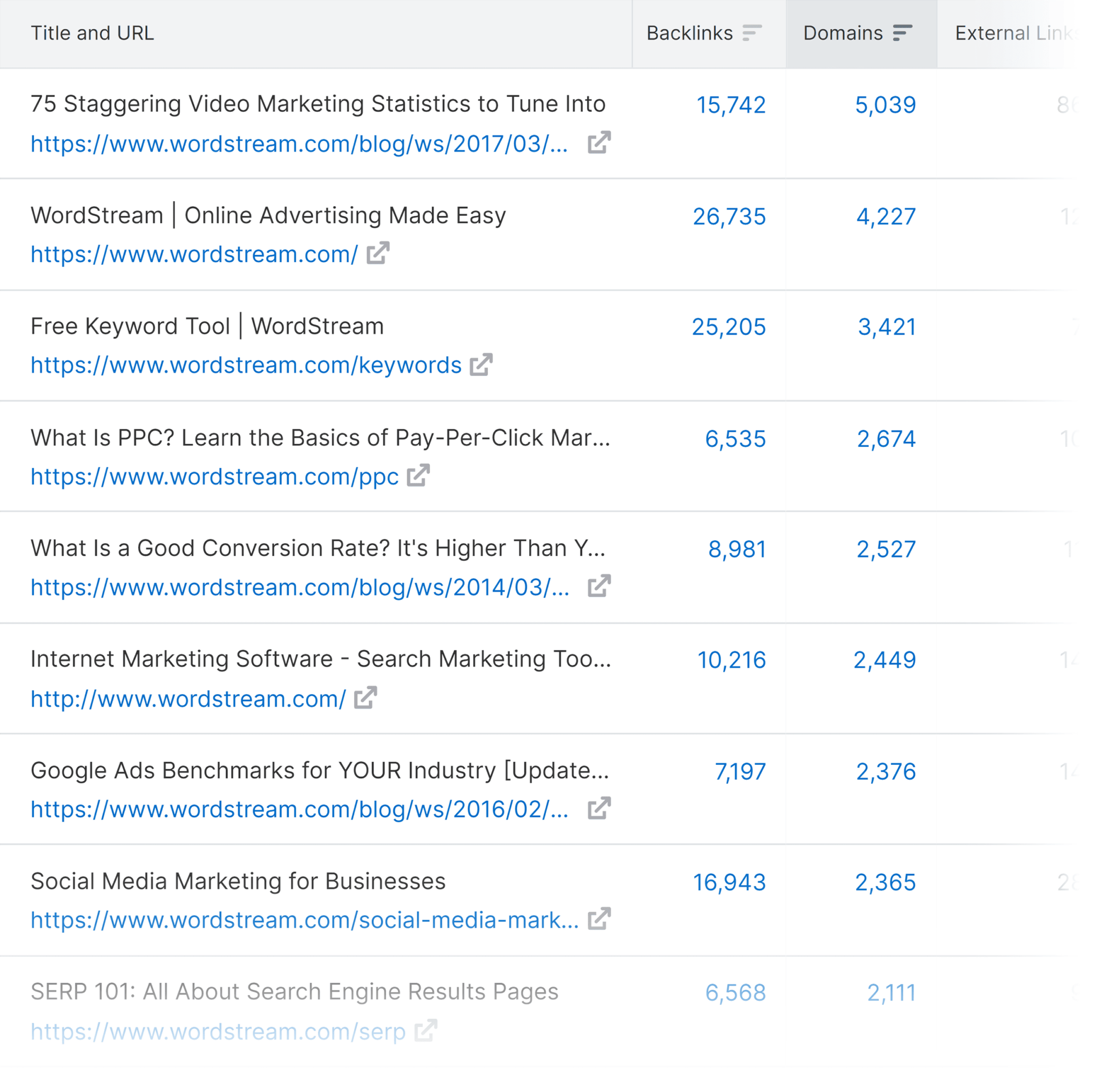 wordstream-indexed-pages-report Competitor Analysis: Core Principles and How to Conduct One