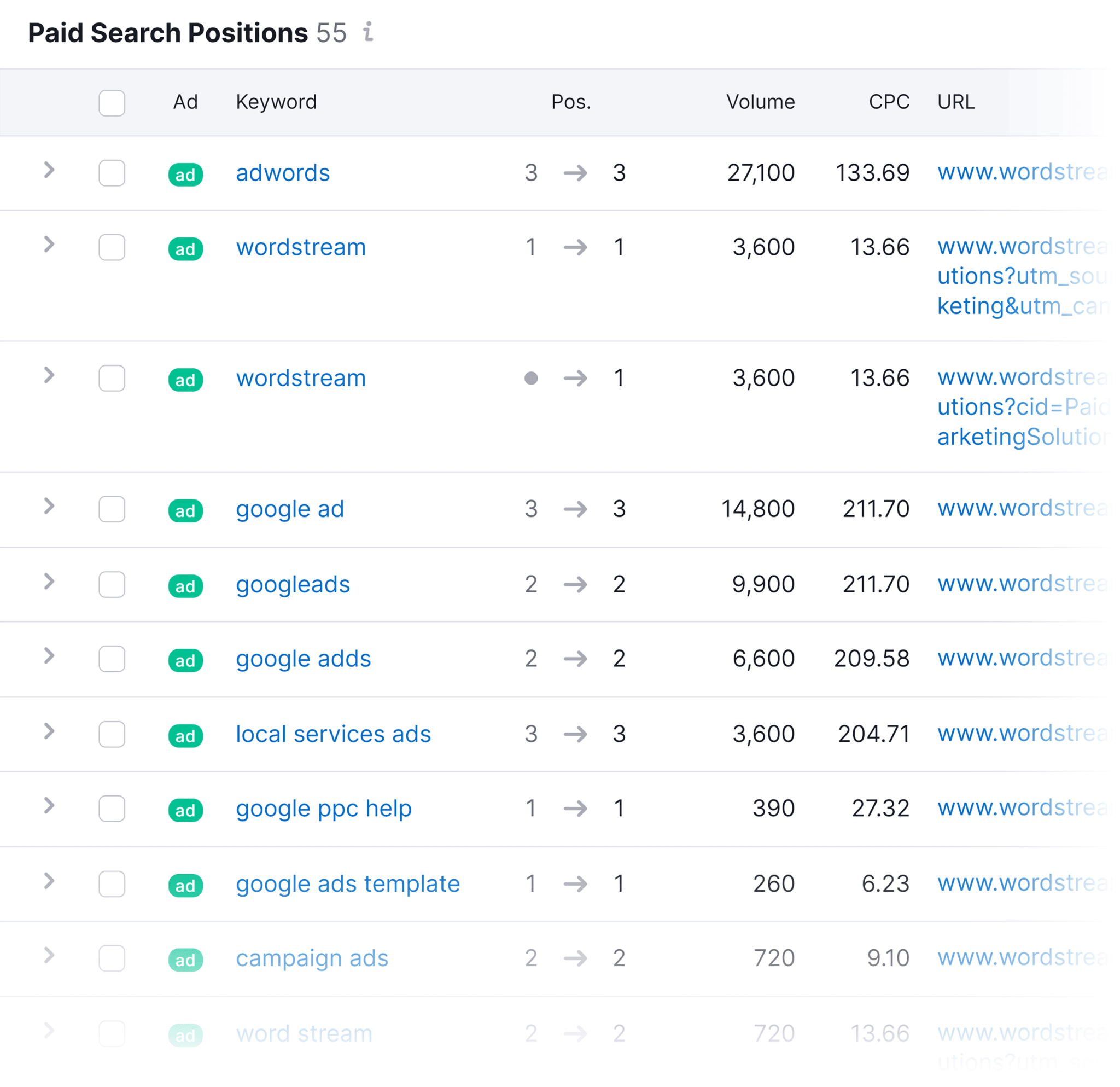 wordstream-paid-search-postitions Competitor Analysis: Core Principles and How to Conduct One