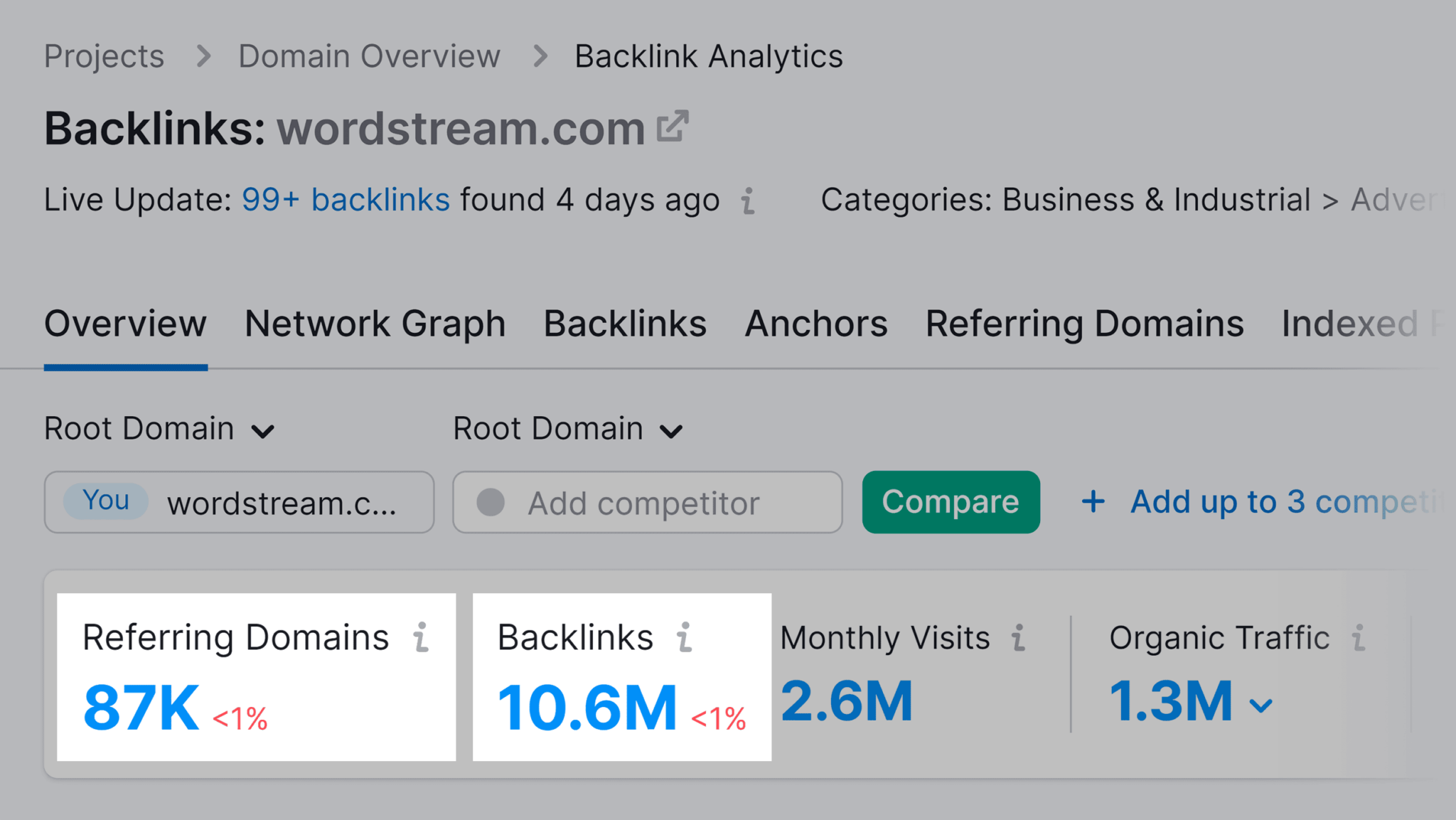 wordstream-referring-domains-backlinks Competitor Analysis: Core Principles and How to Conduct One
