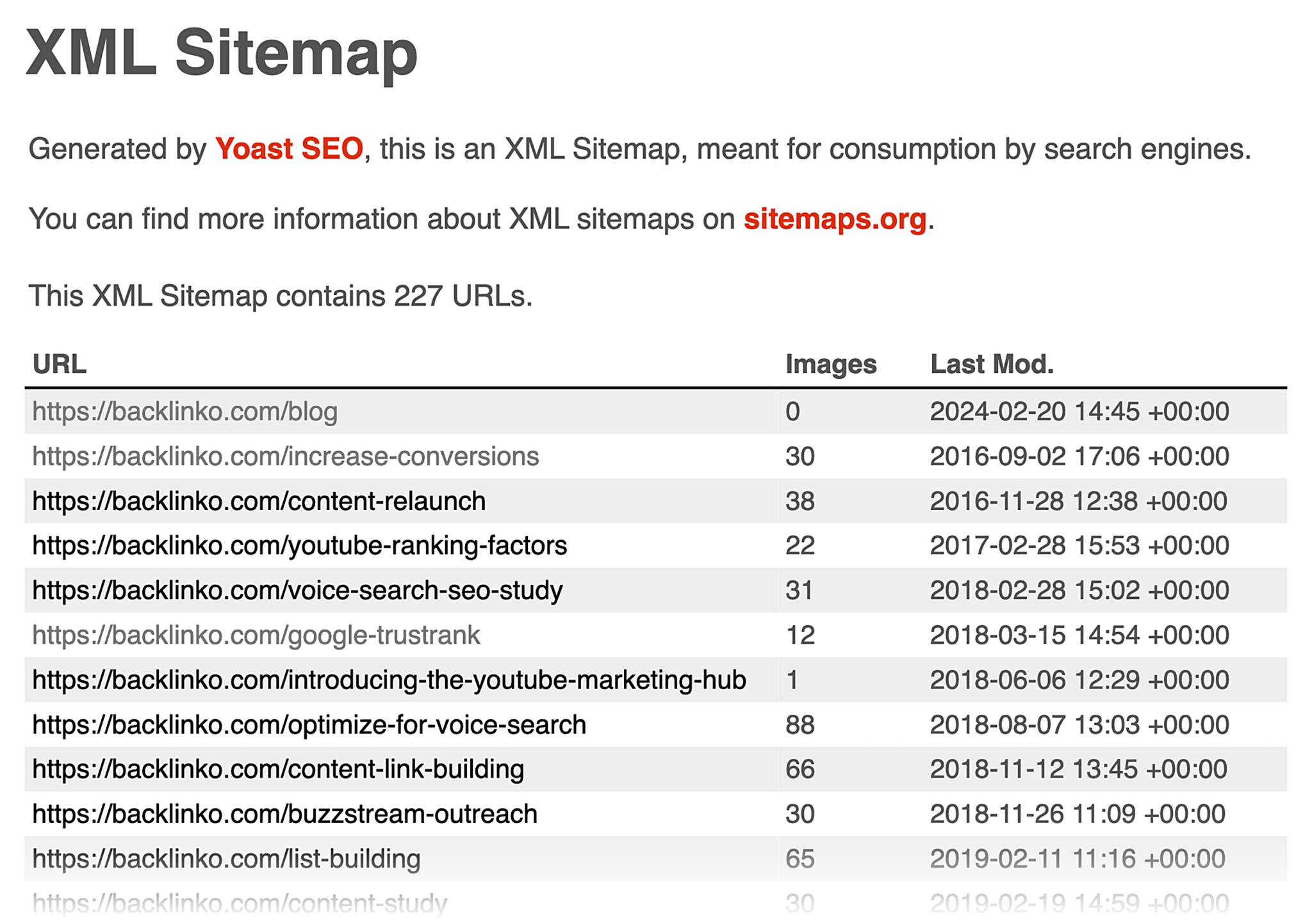 yoast-sitemap Top 8 Sitemap Generator Tools