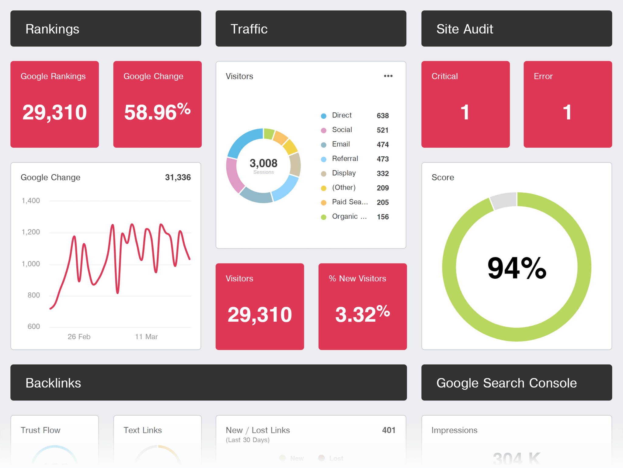 agencyanalytics-dashboard 9 Powerful SEO Software Tools Used by 7-Figure Agencies