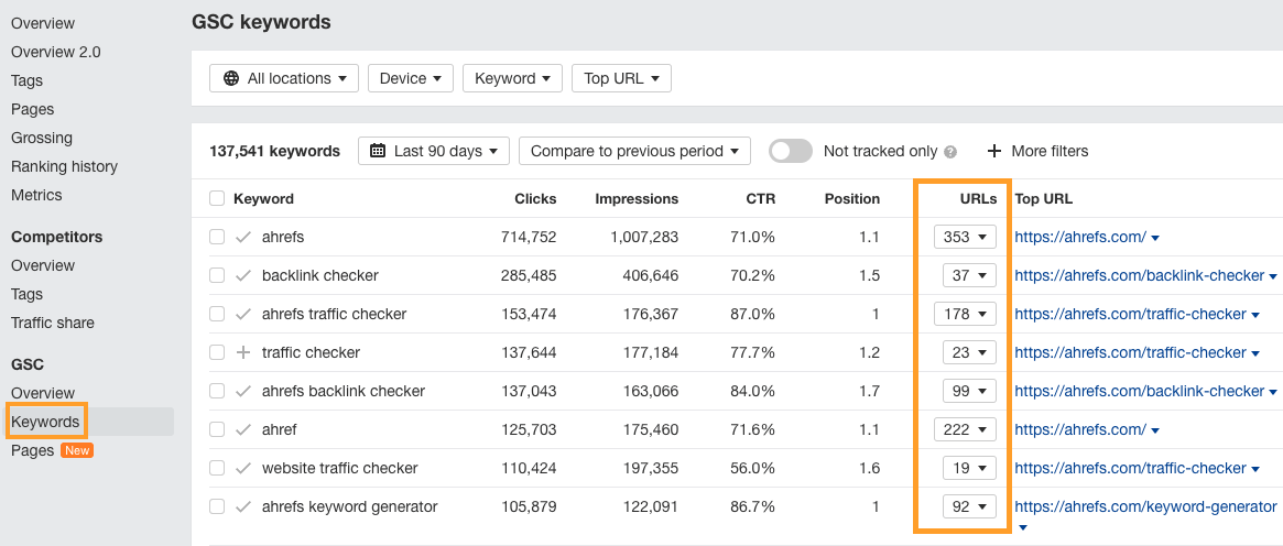 Steal Our SEO API Stack For Easy SEO Automation | Ahrefs' Rank Tracker report showing how many URLs rank for a single keyword according to GSC.