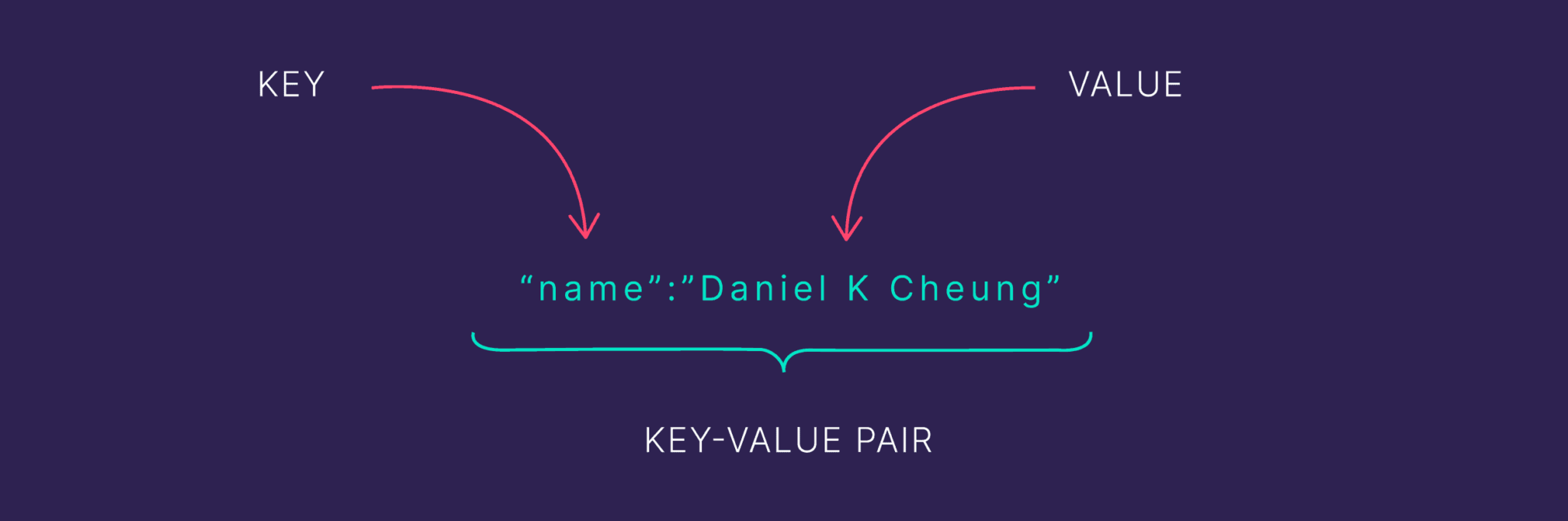 attributes-key-value-pair Schema Markup Guide: Help Search Engines Help You