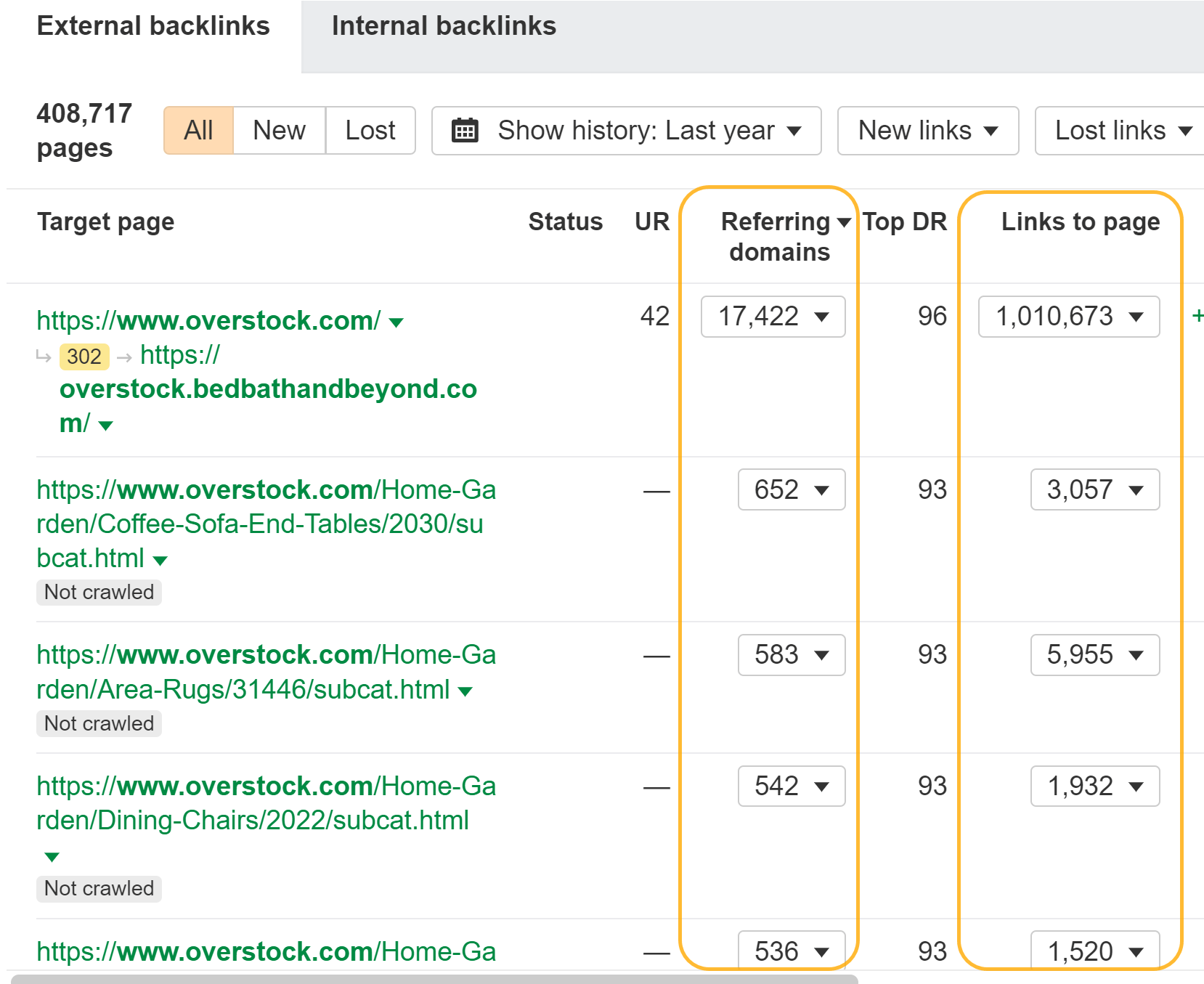 The Role of SEO in Mergers and Acquisitions | Best by Links report in Ahrefs' Site Explorer