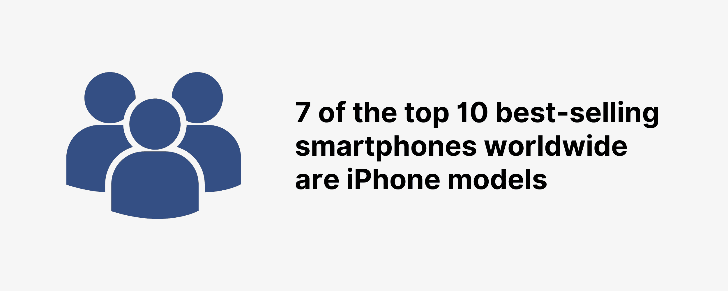 7 of the top 10 best-selling smartphones worldwide are iPhone models 7 of the top 10 best-selling smartphones worldwide are iPhone models
