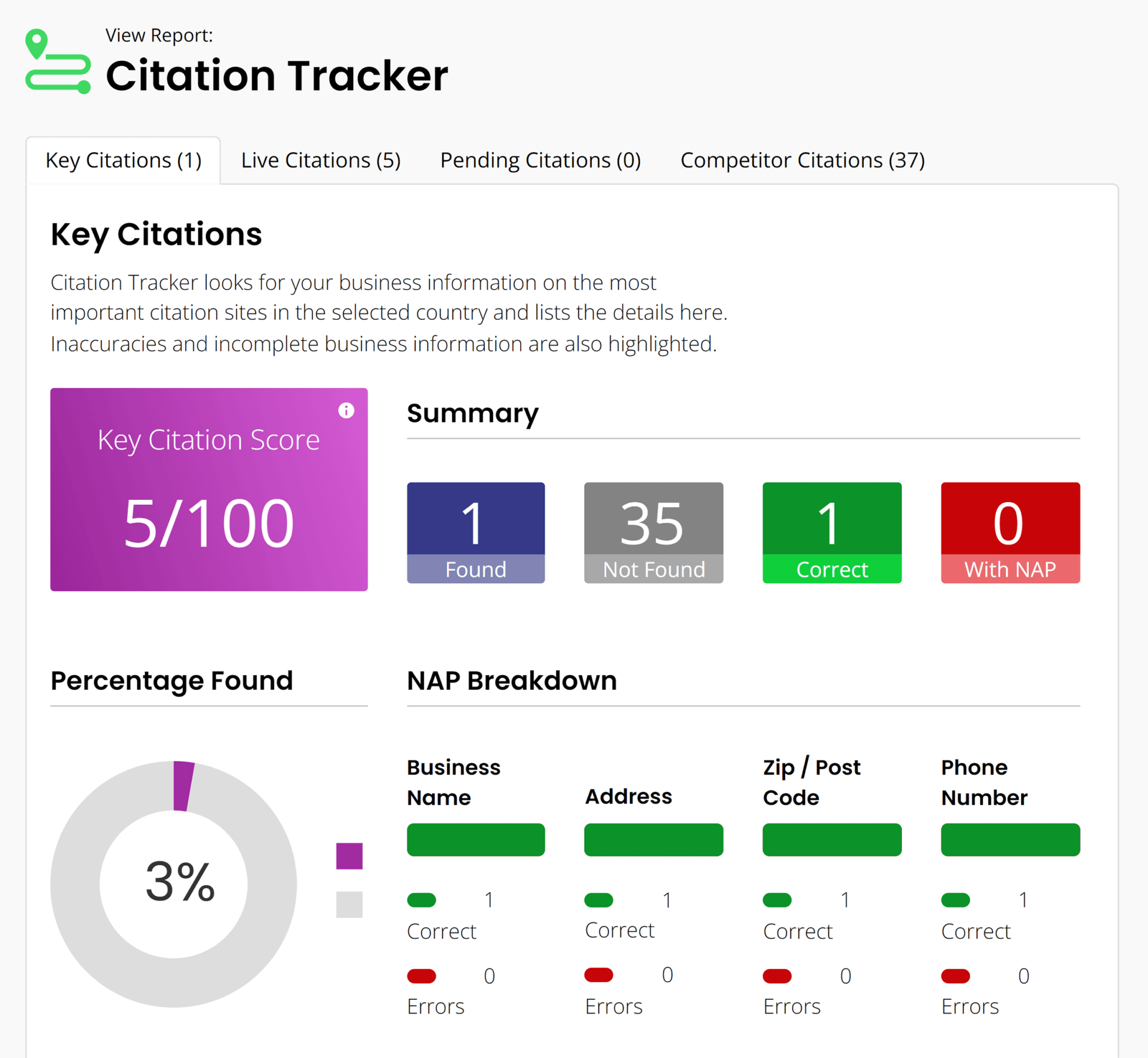 brightlocal-key-citations 9 Powerful SEO Software Tools Used by 7-Figure Agencies