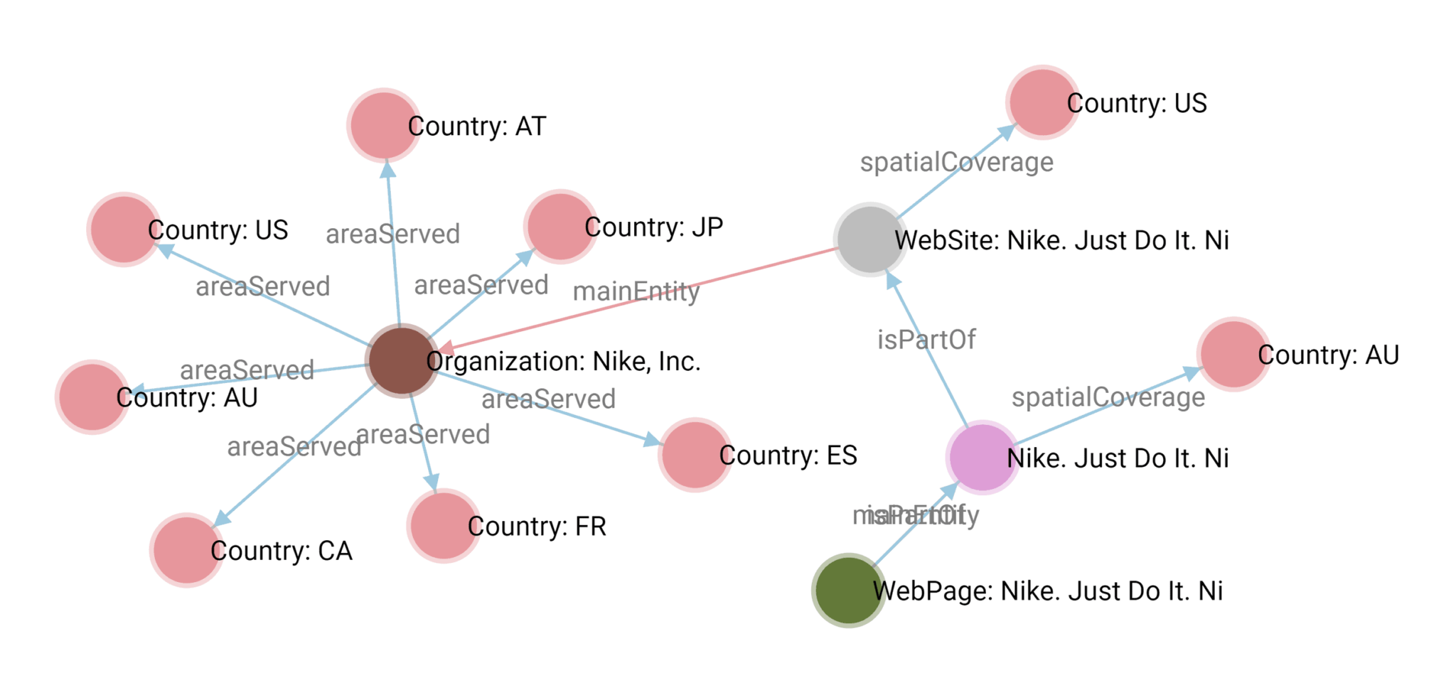 classyschema-nike-visualization Schema Markup Guide: Help Search Engines Help You
