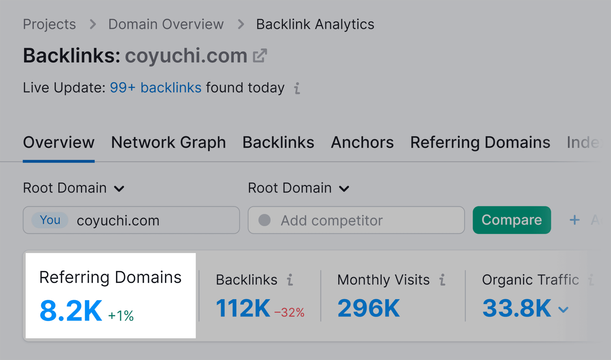 coyuchi-referring-domains 9 Powerful SEO Software Tools Used by 7-Figure Agencies