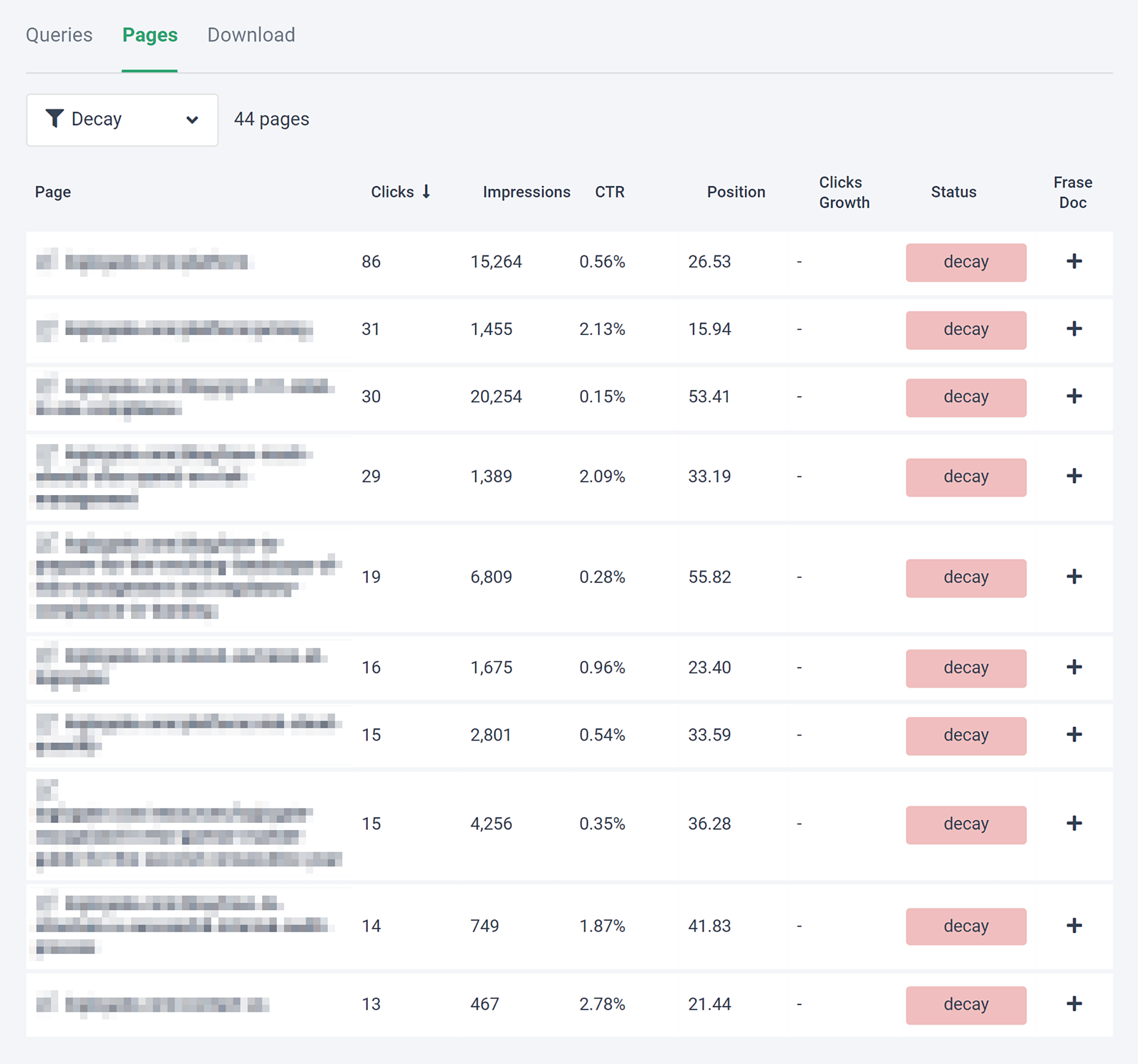 frase-content-analytics 9 Powerful SEO Software Tools Used by 7-Figure Agencies