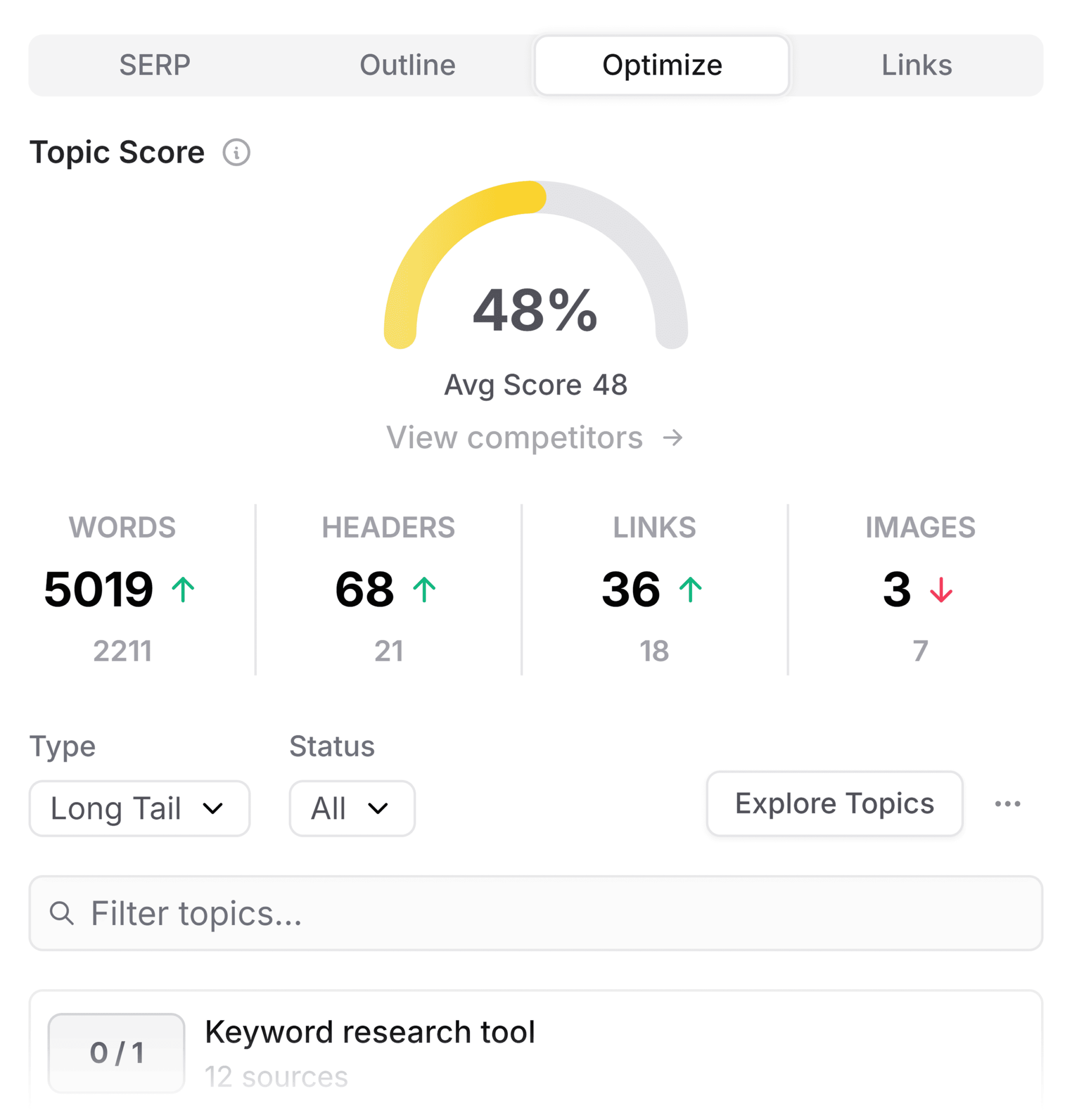 frase-topic-score 9 Powerful SEO Software Tools Used by 7-Figure Agencies