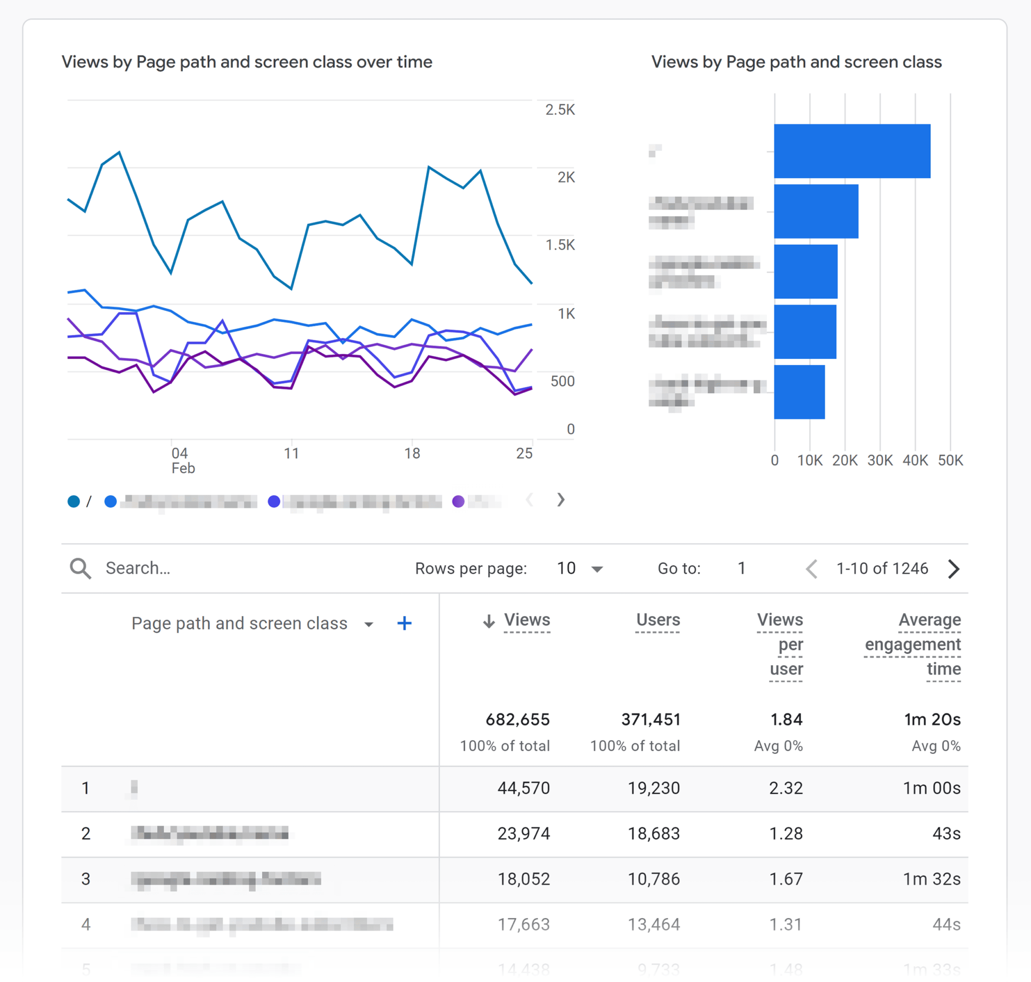 ga-pages-screens-report 9 Powerful SEO Software Tools Used by 7-Figure Agencies