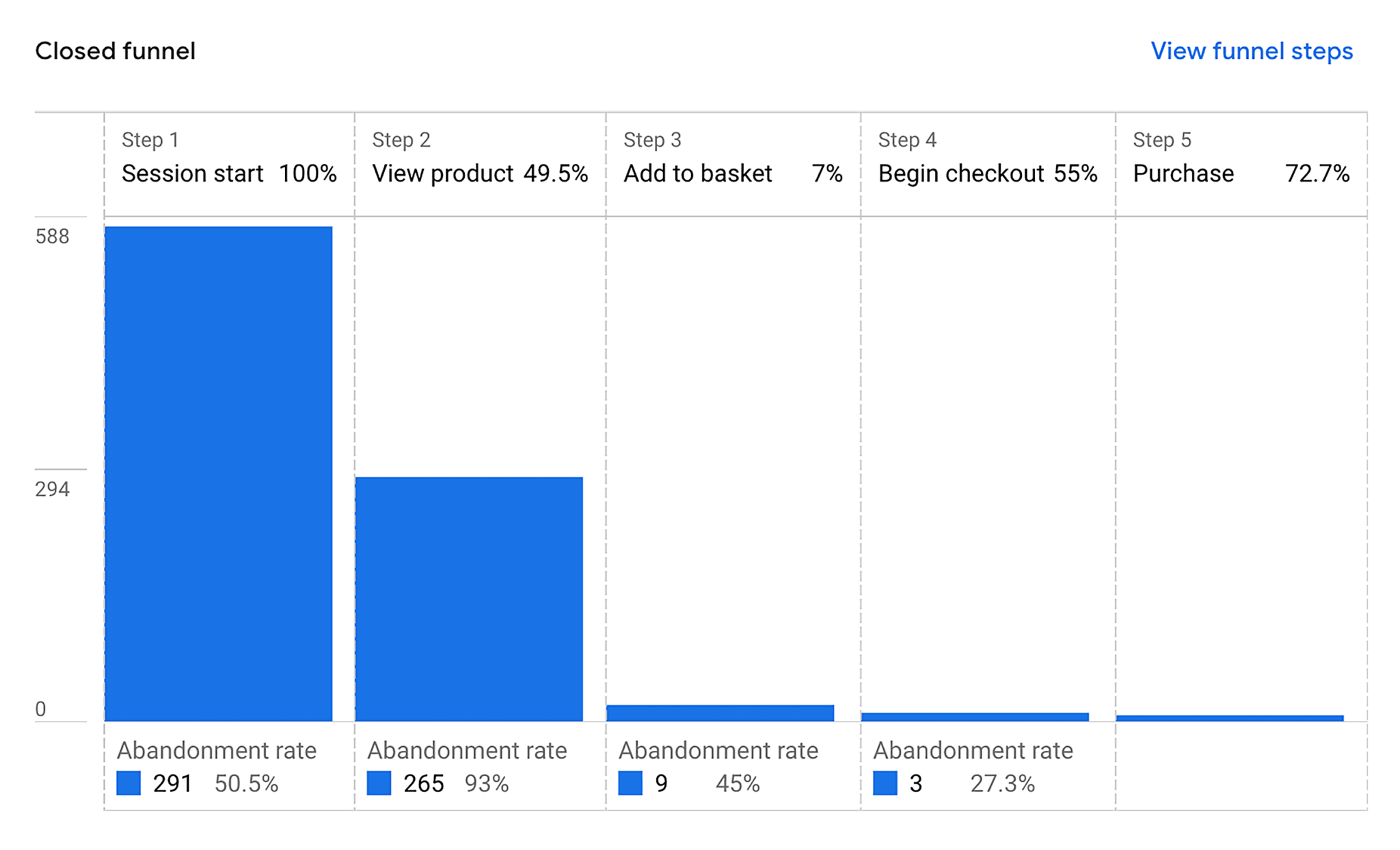 ga-purchase-journey 9 Powerful SEO Software Tools Used by 7-Figure Agencies