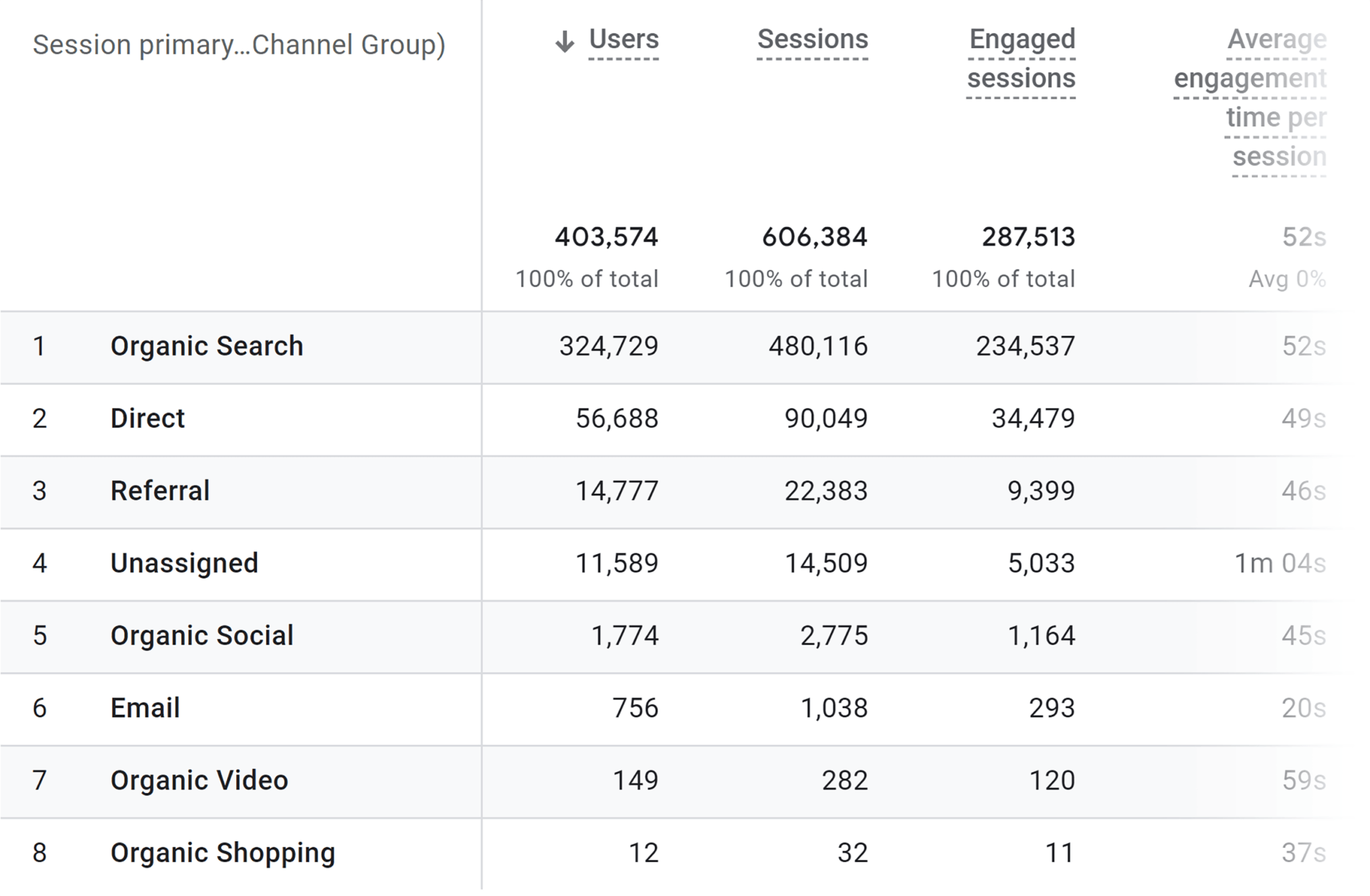ga-traffic-acquisition-report 9 Powerful SEO Software Tools Used by 7-Figure Agencies