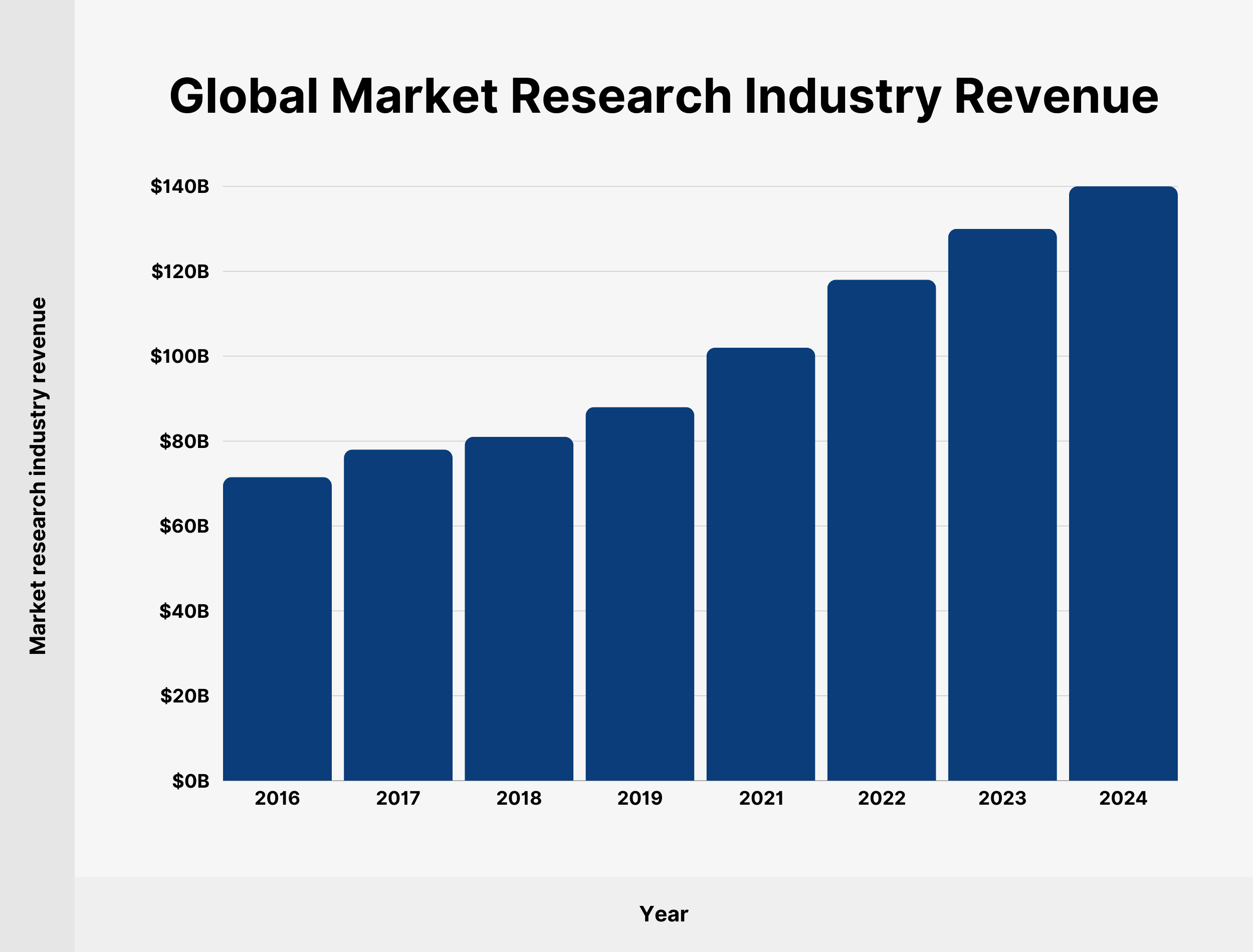 19 Key Market Research Statistics