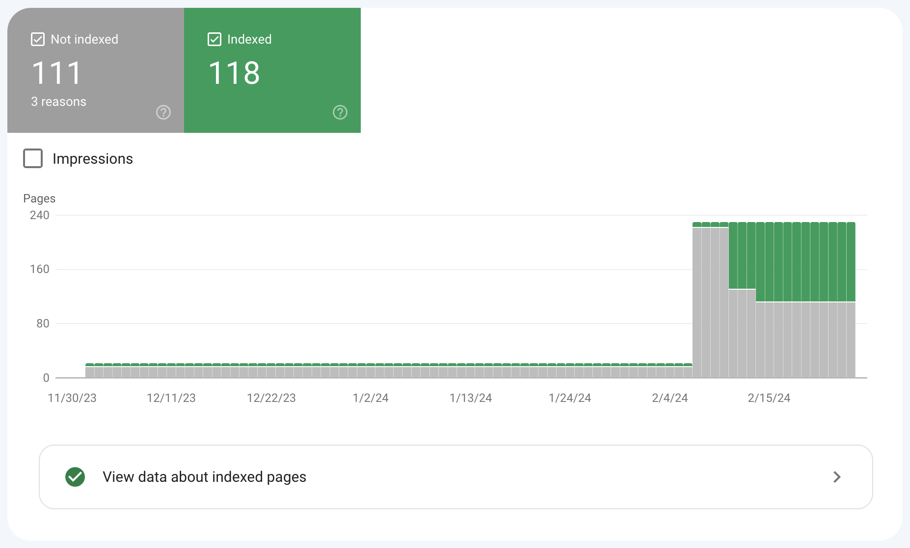8 Free SEO Reporting Tools | google-search-console-indexed-pages-report