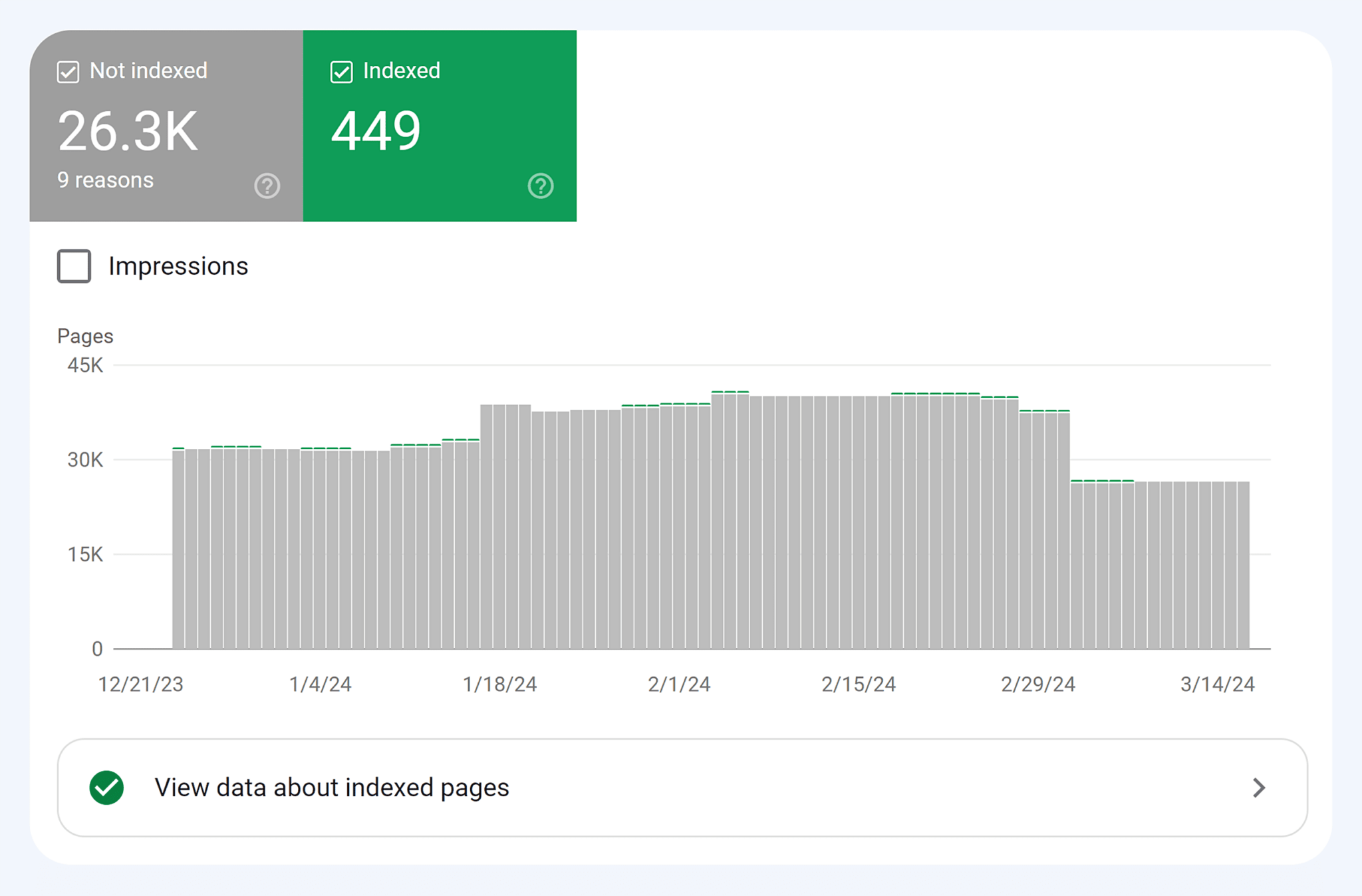 gsc-index-coverage-report 9 Powerful SEO Software Tools Used by 7-Figure Agencies